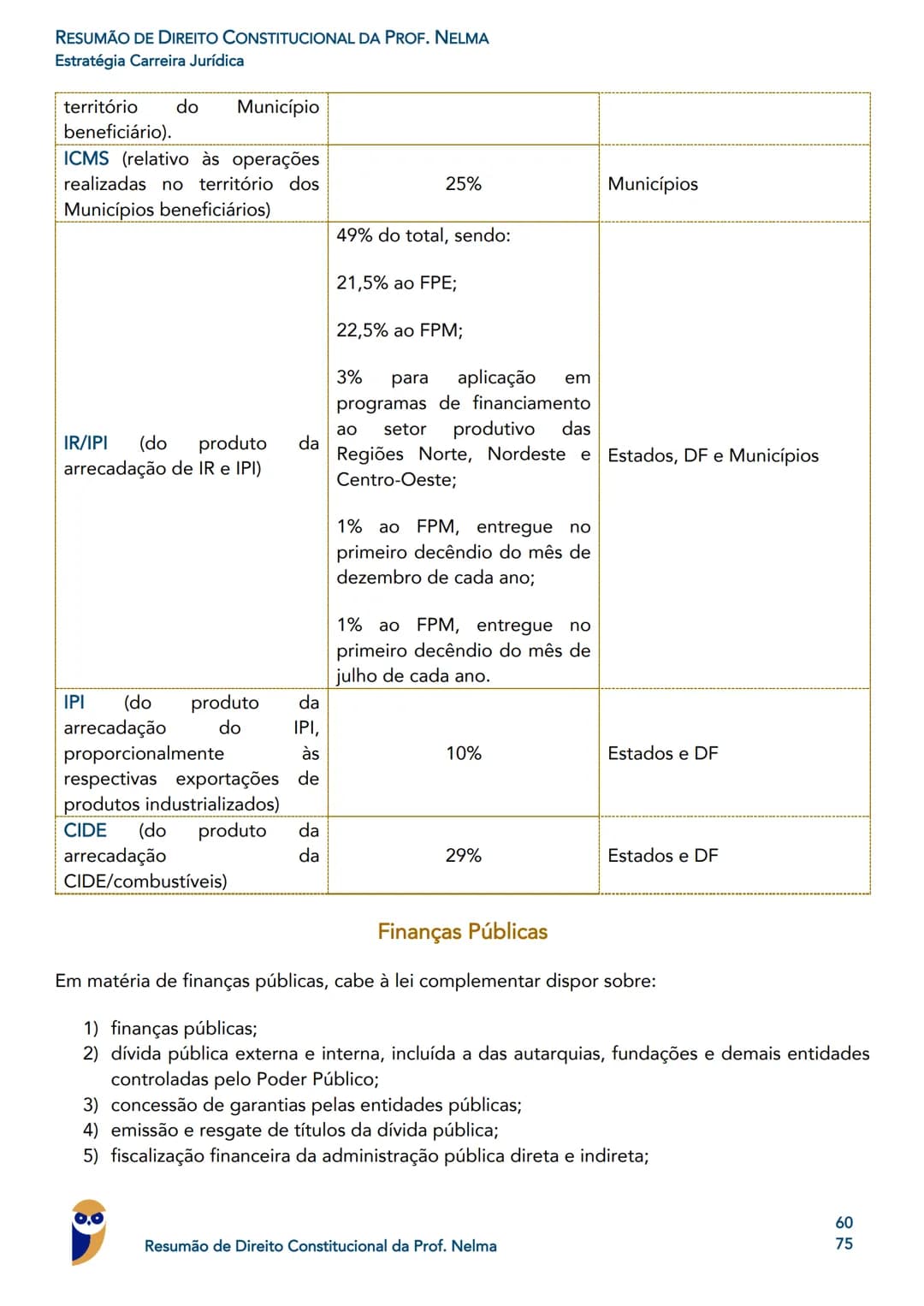 0.0
Guilherme
de Rezende
Promotor de Justiça
MP PR
Rodrigo Vaslin
Juiz Federal - TRF3
Igor
Pro
PGM Porto
Roger
Rogério Cunha
Juix Estadual -