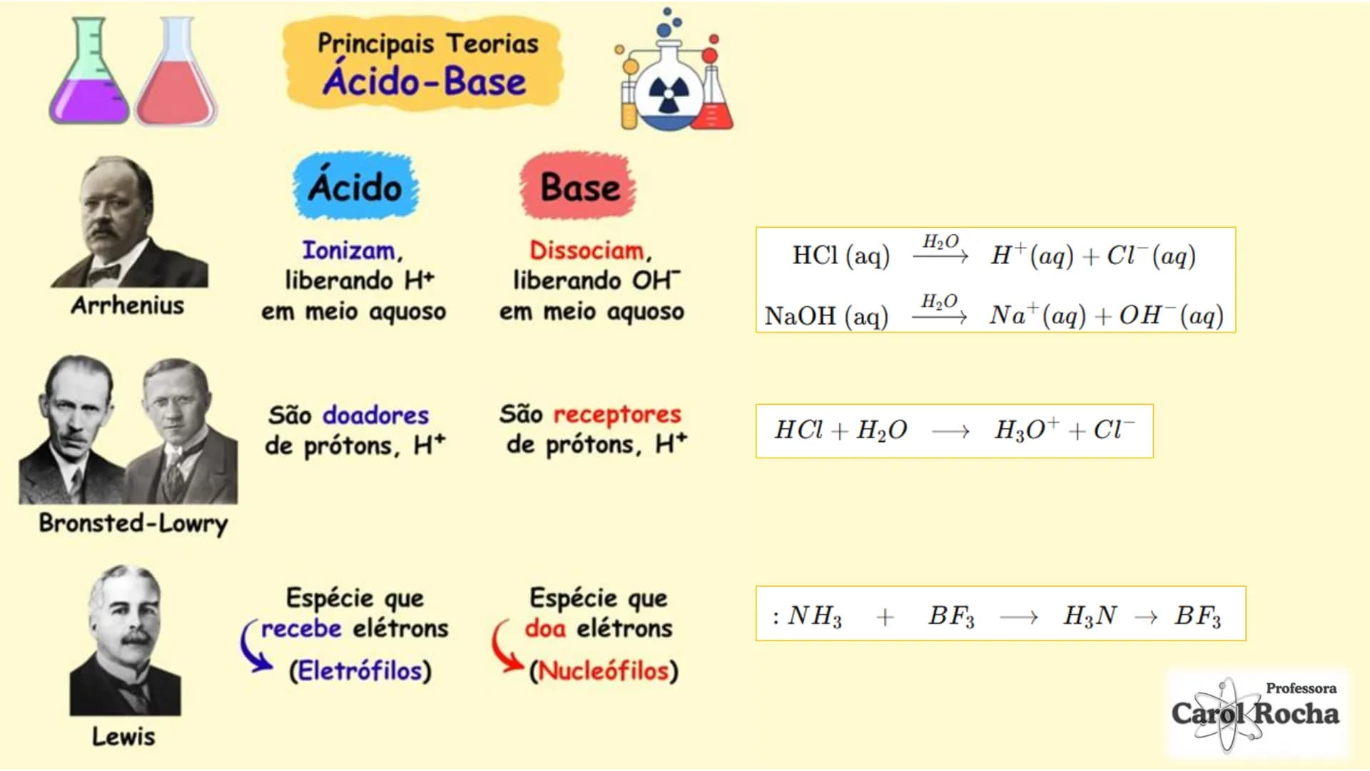# FUNÇÕES INORGÂNICAS
PROFESSORA CAROL Compostos Inorgânicos: São substâncias químicas que, em
geral, não possuem carbono em sua estrutura,