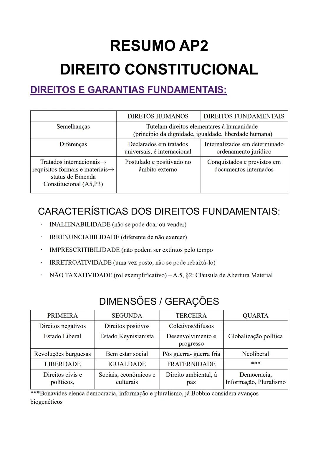 # RESUMO AP2
# DIREITO CONSTITUCIONAL
# DIREITOS E GARANTIAS FUNDAMENTAIS:
| Semelhanças | DIRETOS HUMANOS | DIREITOS FUNDAMENTAIS |
| --