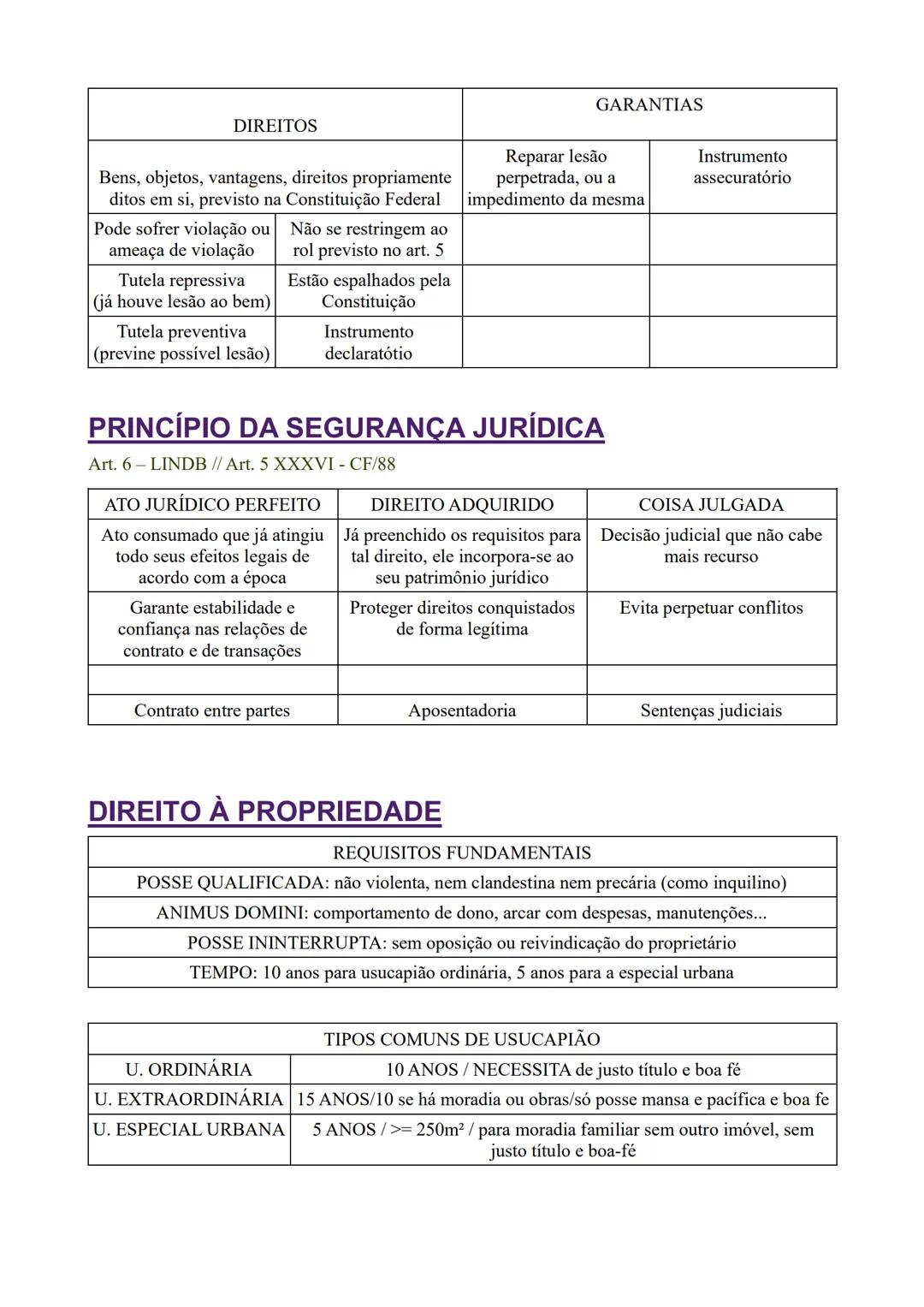 # RESUMO AP2
# DIREITO CONSTITUCIONAL
# DIREITOS E GARANTIAS FUNDAMENTAIS:
| Semelhanças | DIRETOS HUMANOS | DIREITOS FUNDAMENTAIS |
| --