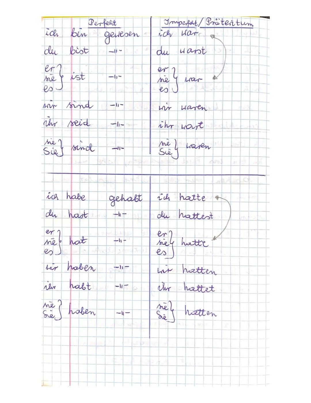 Präteritum i Perfekt w języku niemieckim: tabela, przykłady zdań i ćwiczenia