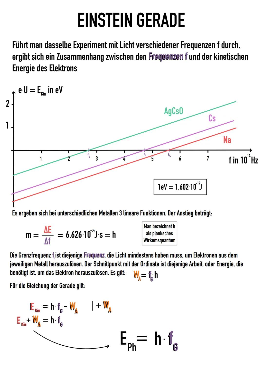 FOTOELEKTRISCHER EFFEKT
ÄUBERER FOTOELEKTRISCHER EFFEKT: die Erscheinung, dass bei der Bestrahlung mit Licht aus der
Oberfläche von Festkörp