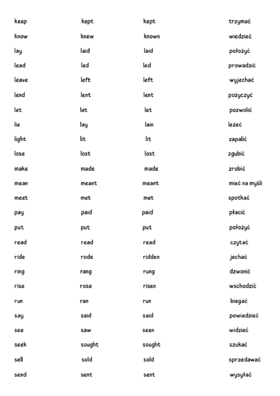 infinitive
be
beat
become
begin
bend
bet
bite
blow
break
bring
build
burst
buy
catch
choose
come
cost
cut
deal
dig
do
IRREGULAR VERBS
past s