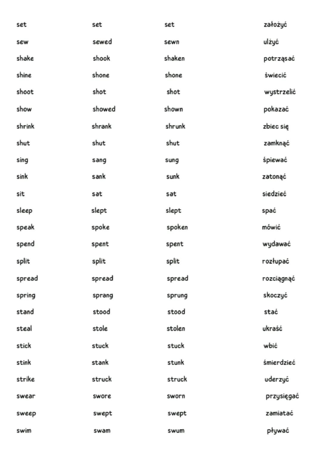 infinitive
be
beat
become
begin
bend
bet
bite
blow
break
bring
build
burst
buy
catch
choose
come
cost
cut
deal
dig
do
IRREGULAR VERBS
past s