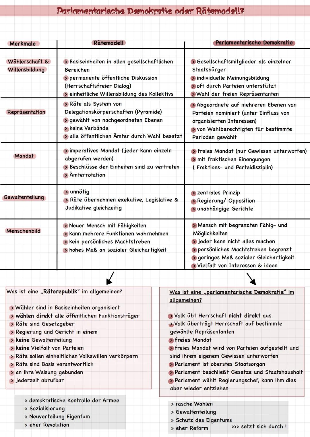 # Vom Kaiserreich zur Republik
03.10.1918
> Ernennung Prinz Max von Badens zum Reichskanzler
> Bildung einer ersten parlamentarischen Regie