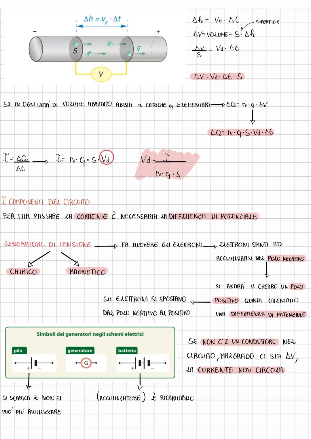 Le correnti elettriche
METALLO SOLIDO = INSIEME ORDINATO DI IONI POSITIVI CHE VIBRANO SENZA CAMBIARE POSIZIONE
ABBIAMO ANCHE IONI DI CONDUZI