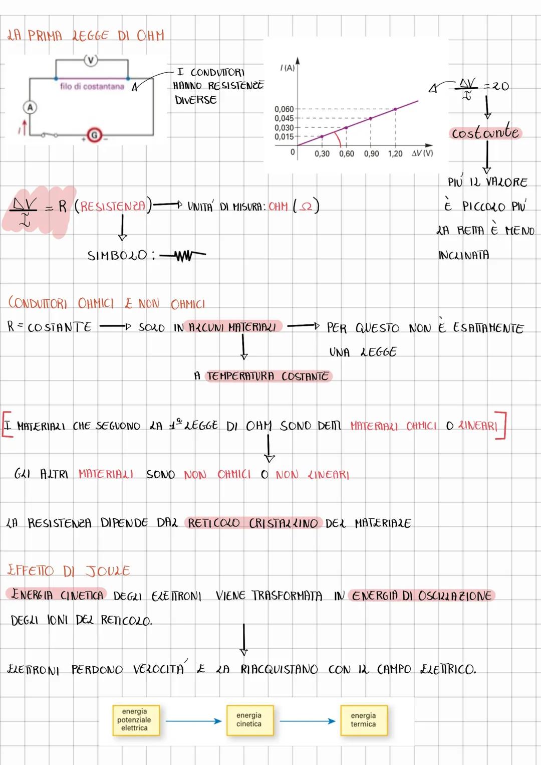 Le correnti elettriche
METALLO SOLIDO = INSIEME ORDINATO DI IONI POSITIVI CHE VIBRANO SENZA CAMBIARE POSIZIONE
ABBIAMO ANCHE IONI DI CONDUZI