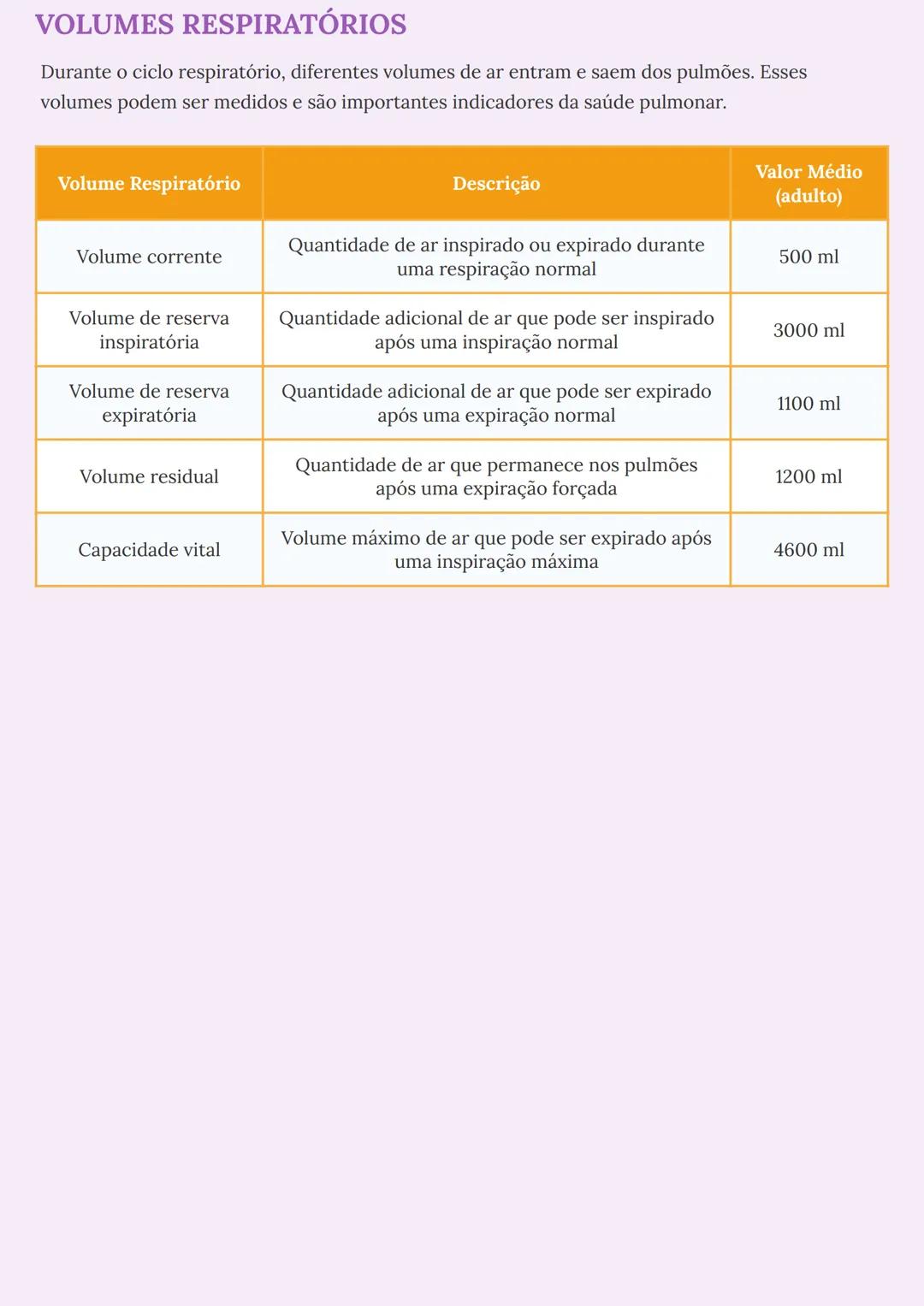 # SISTEMA RESPIRATÓRIO HUMANO
# INTRODUÇÃO AO SISTEMA RESPIRATÓRIO
O sistema respiratório humano é responsável pela troca gasosa entre o or