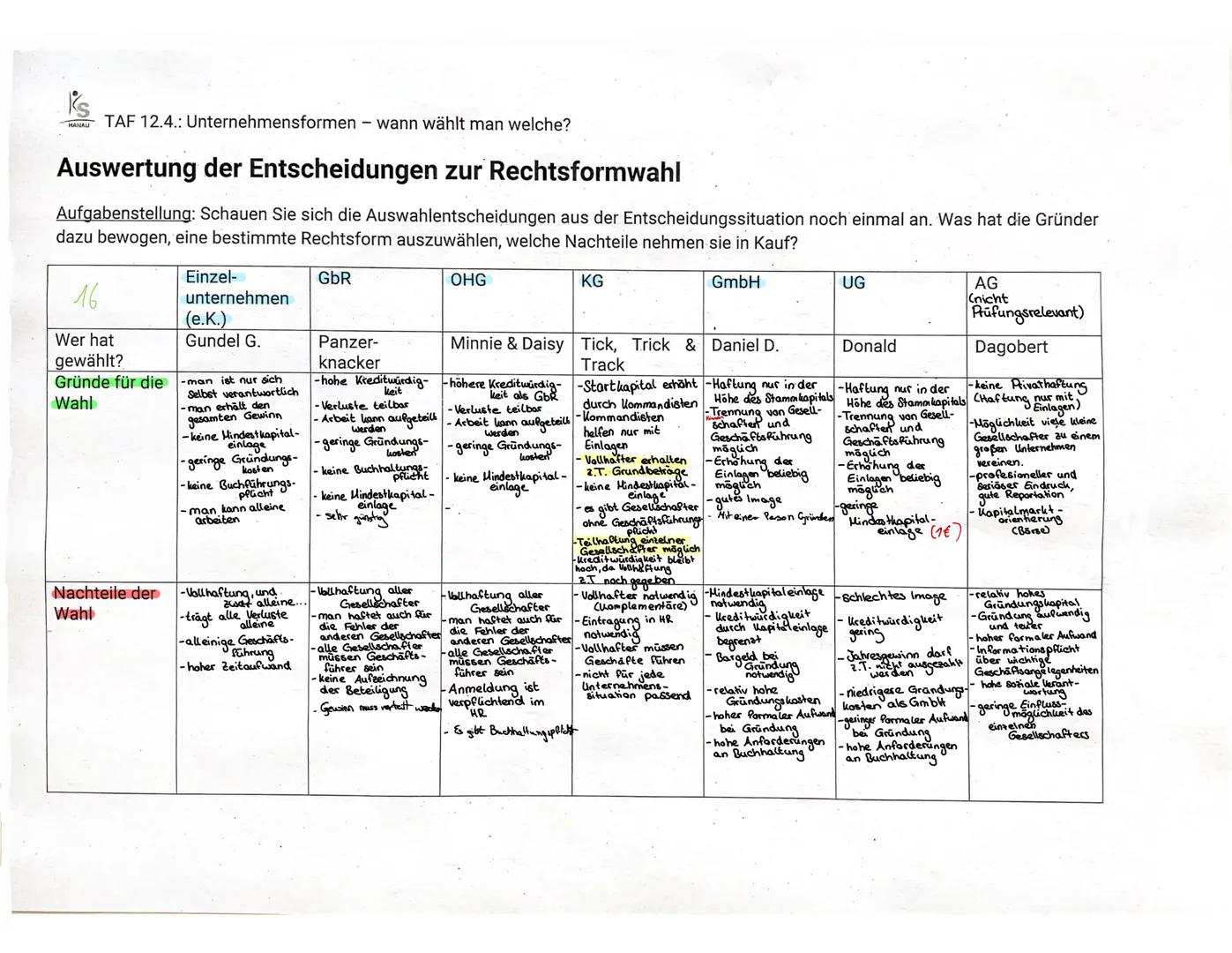 Jan Chokat,
Idee und Gründer
1. Persönliche Voraussetzungen einer Unternehmensgründung sind....
Geduld, Offenheit, Selbstbewusstsein, Überze
