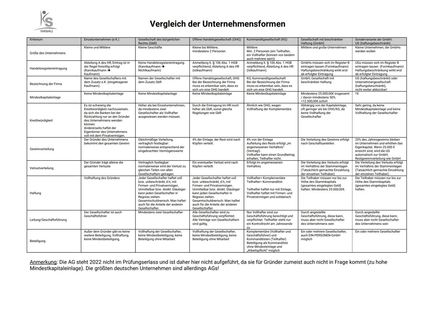 Jan Chokat,
Idee und Gründer
1. Persönliche Voraussetzungen einer Unternehmensgründung sind....
Geduld, Offenheit, Selbstbewusstsein, Überze