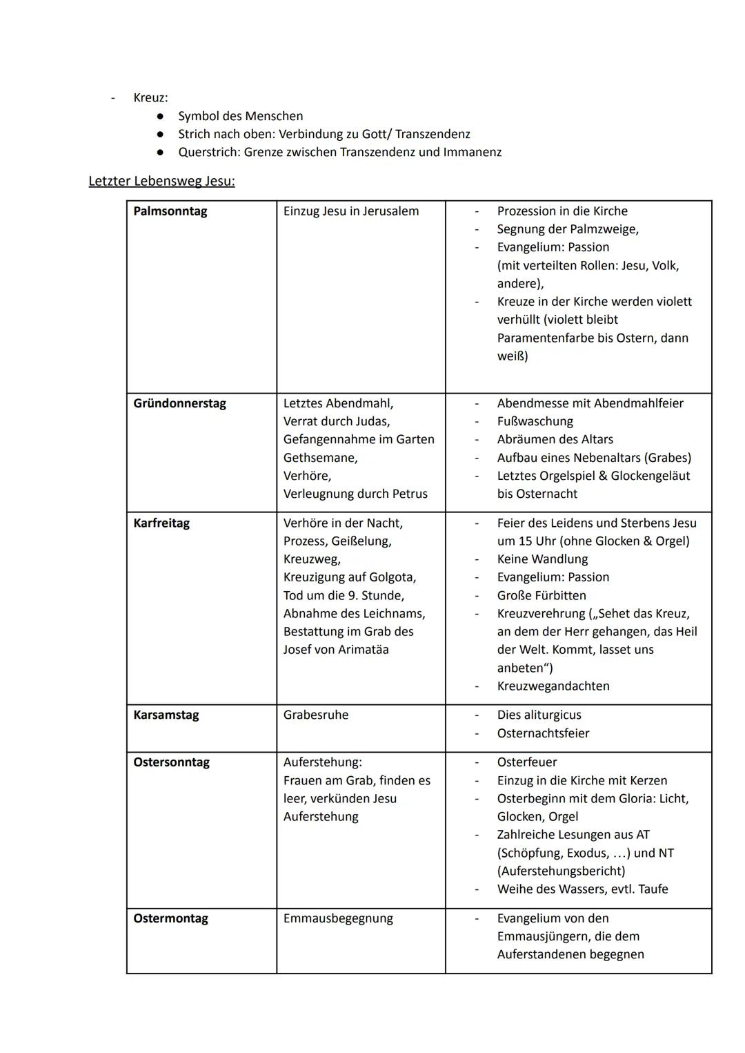 Religion Abiturstoff
Q1: Jesus Christus- das menschgewordene Wort Gottes: Die Reich-Gottes-Botschaft, Die
Auferstehung Jesu (Hoffnung über