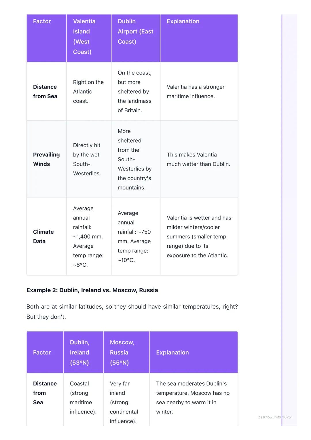 # Factors Affecting Climate
An introduction to factors affecting climate
Climate isn't the same everywhere. Some places are hot and dry, o