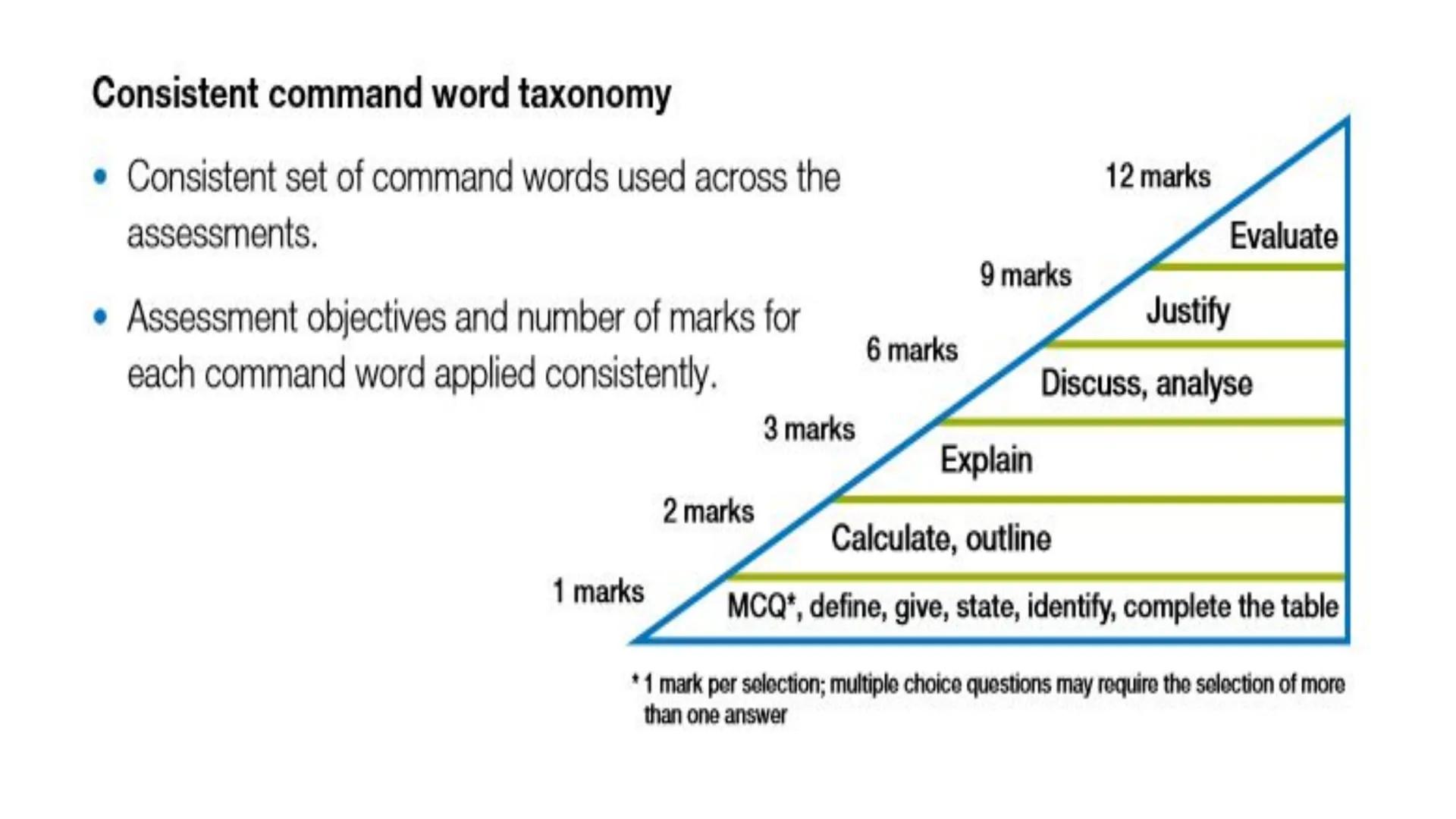 <p>In the first assessment for Theme 2, which took place in May/June 2019, students had 90 minutes to complete the assessment, which was ou