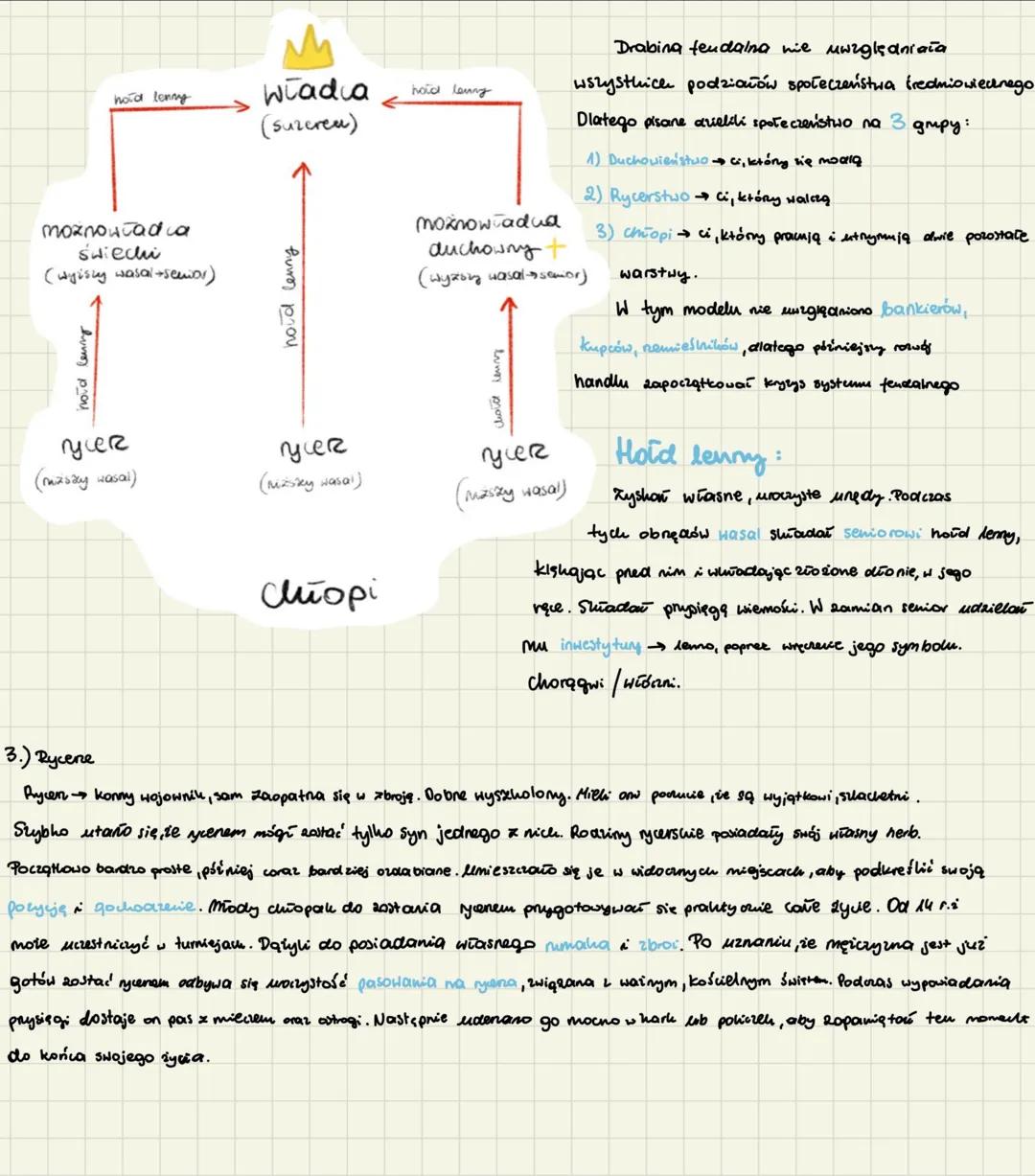# feudalizm
i społeczeństwo stanowe
1.) Najważniejsze daty
Xw ukstartowanie się systemu lemego w Europie Zachodniej
ode. MOO powstanie Pieś