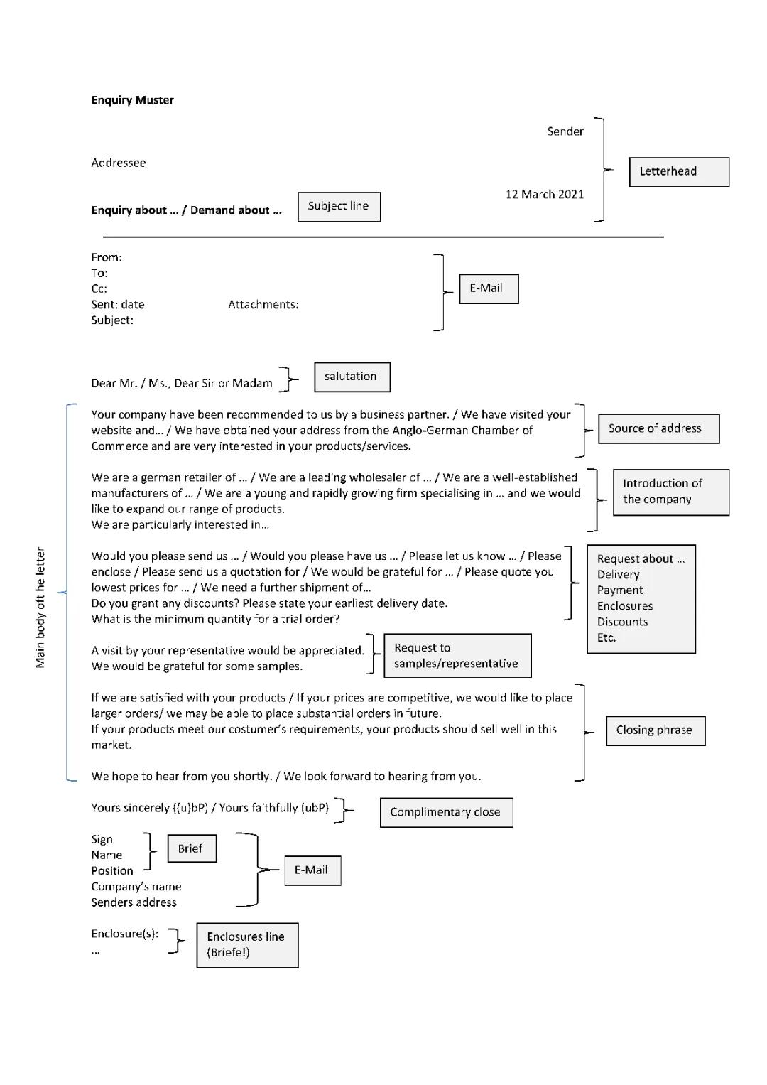 Enquiry/ Anfragen - Geschäftsbriefe