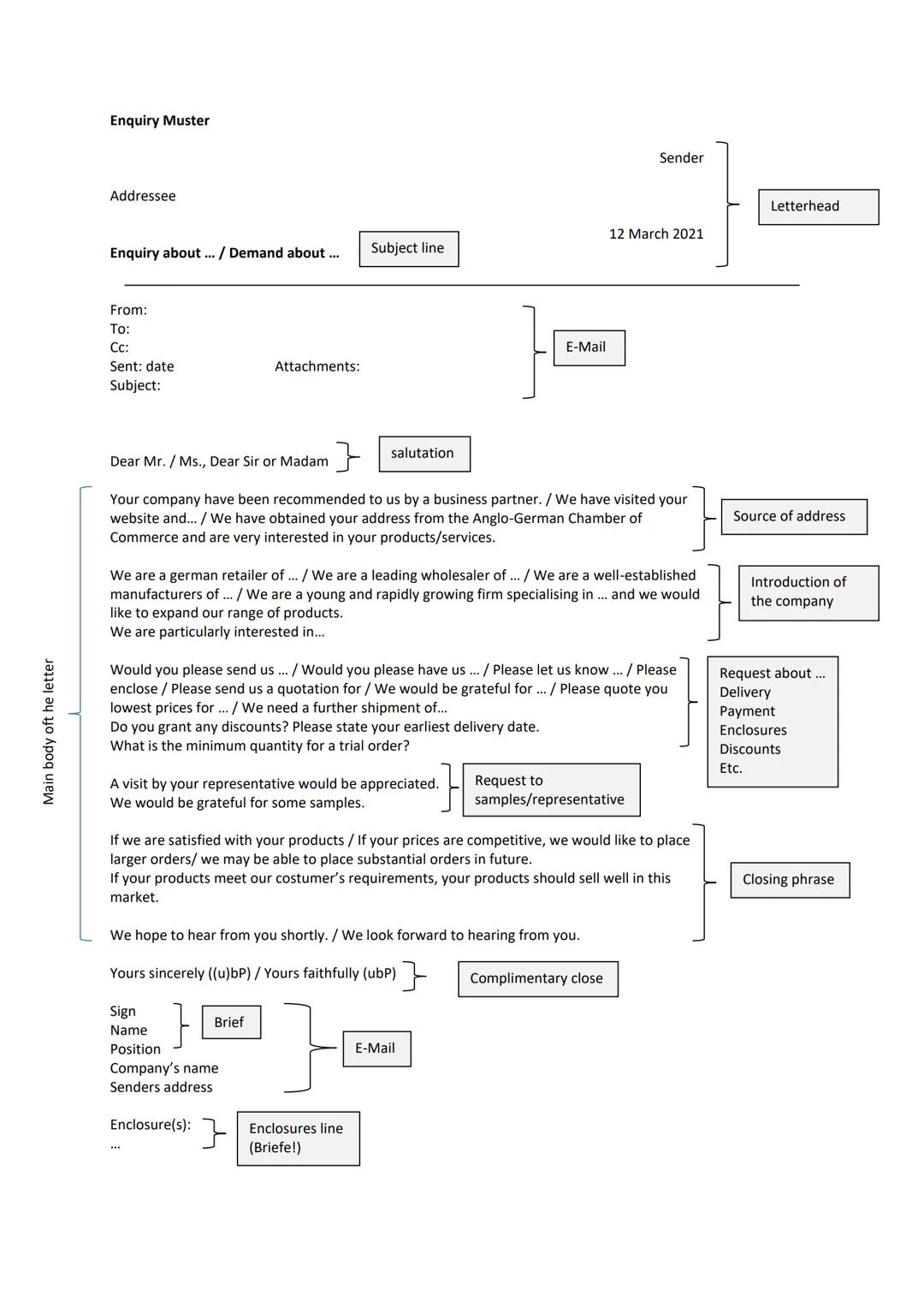 Main body oft he letter
Enquiry Muster
Addressee
Enquiry about ... / Demand about ...
From:
To:
Cc:
Sent: date
Subject:
Dear Mr. / Ms., Dear