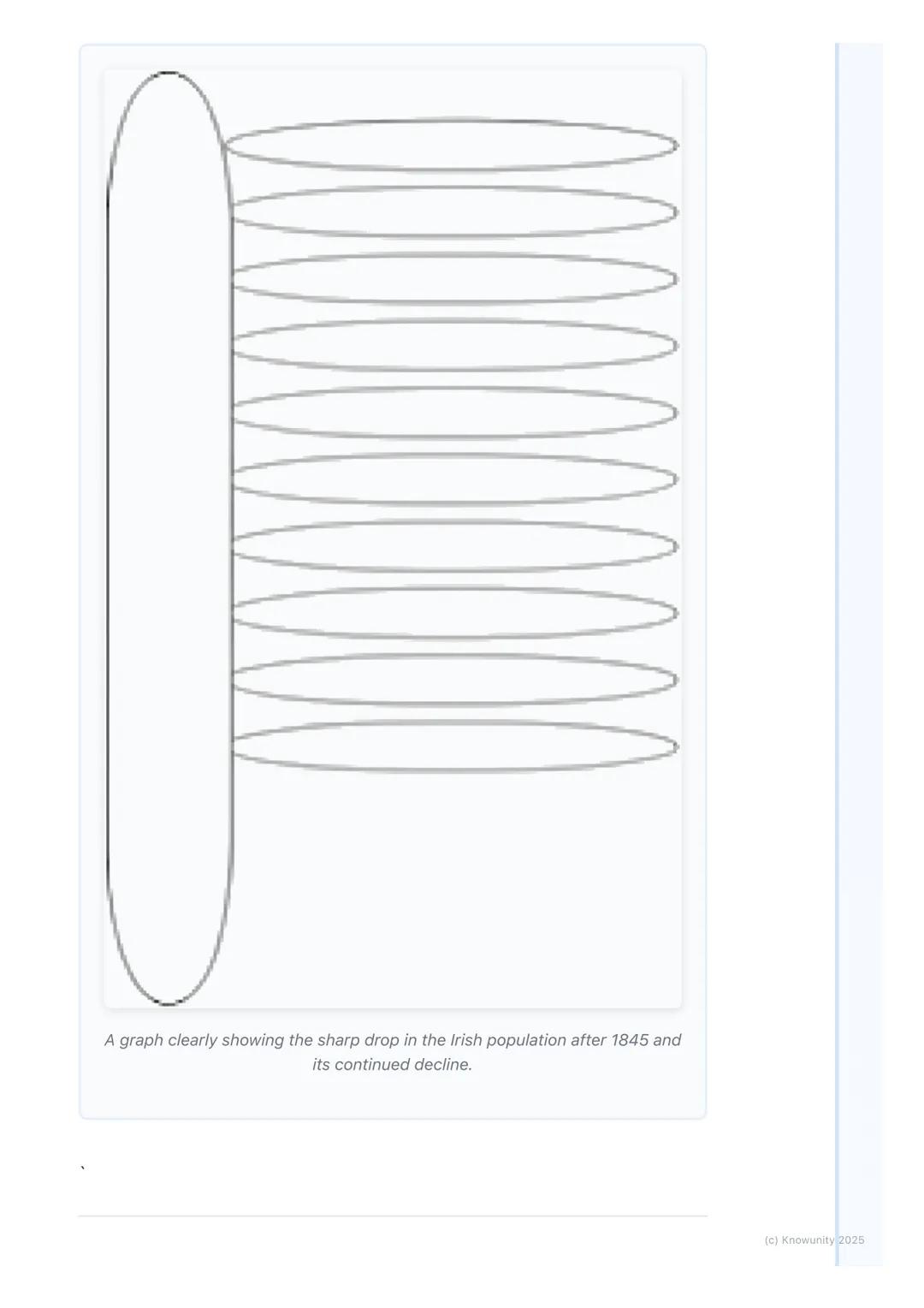 # The Great Famine (An Gorta
Mór)
## Introduction to the Great Famine
The Great Famine, or An Gorta Mór (The Great Hunger), was a period o