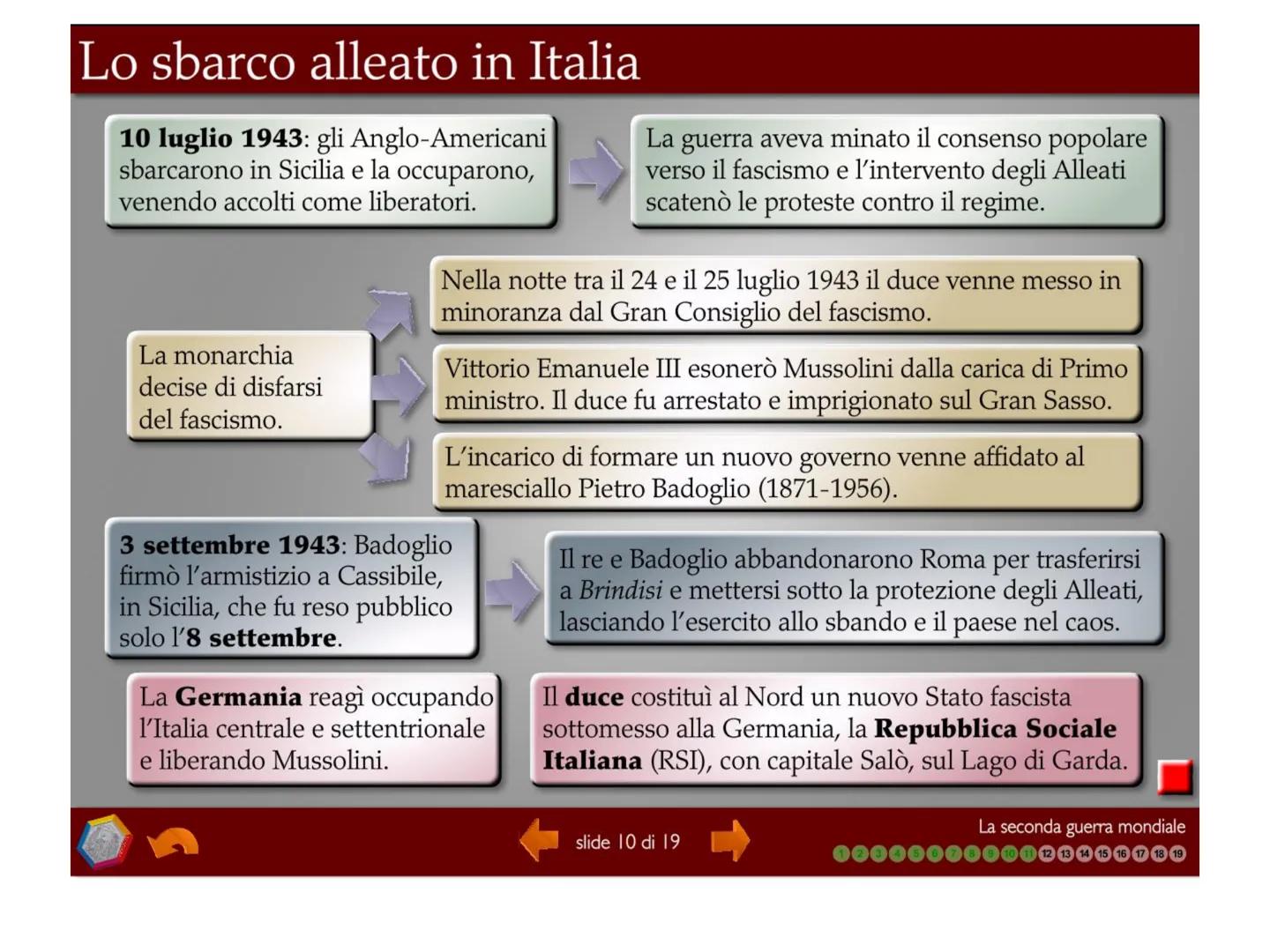 1939: l'aggressione della Polonia
1 settembre 1939: la Germania aggredì
la Polonia e nel giro di pochi giorni la
costrinse alla resa (18 set