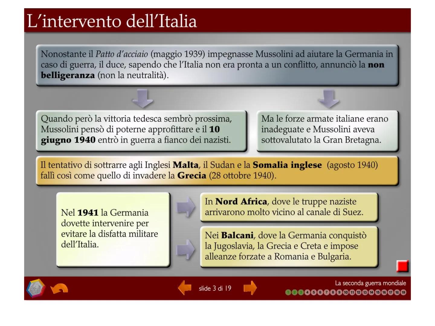 1939: l'aggressione della Polonia
1 settembre 1939: la Germania aggredì
la Polonia e nel giro di pochi giorni la
costrinse alla resa (18 set