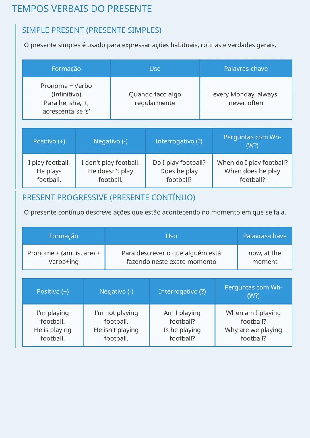 # TEMPOS VERBAIS EM INGLÊS
INTRODUÇÃO AOS TEMPOS VERBAIS
Os tempos verbais são fundamentais para a comunicação em inglês, pois expressam q