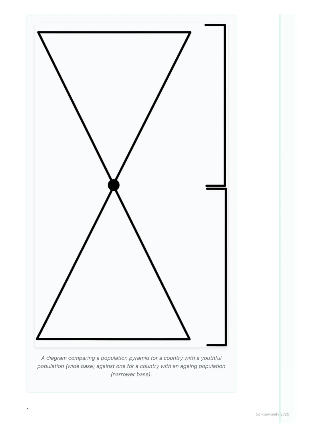 # Population Change and
# Migration
## Introduction to population change
Population change is all about how the number of people living in