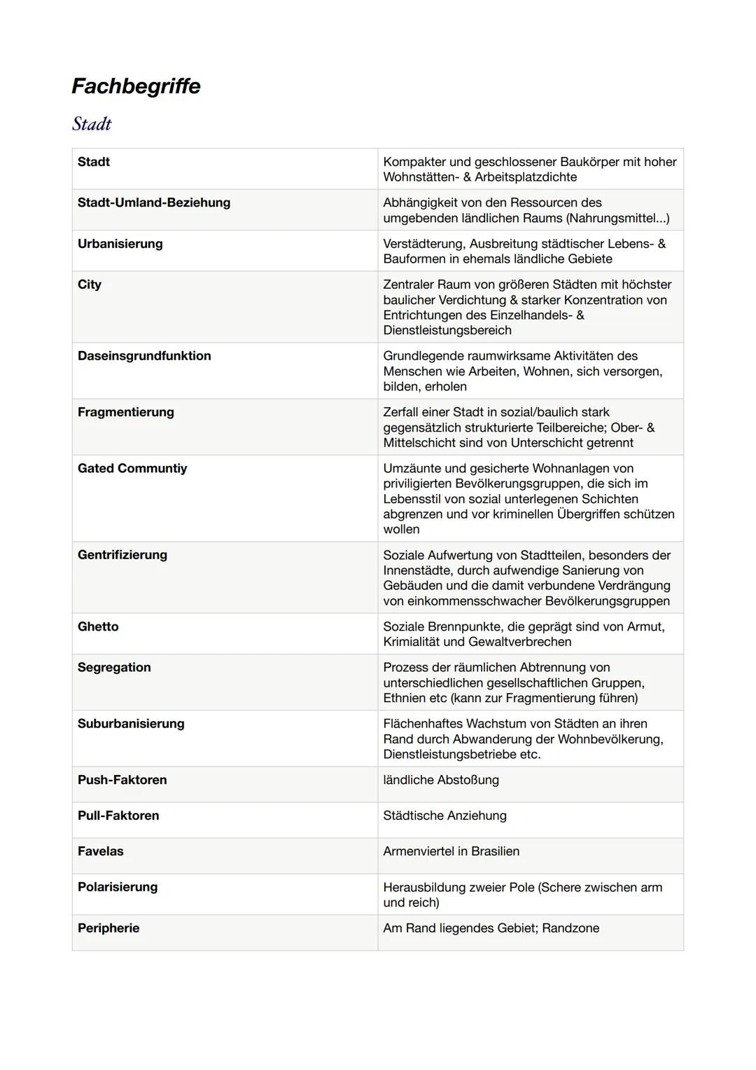 Fachbegriffe
Stadt
Stadt
Stadt-Umland-Beziehung
Urbanisierung
City
Daseinsgrundfunktion
Fragmentierung
Gated Communtiy
Gentrifizierung
Ghett