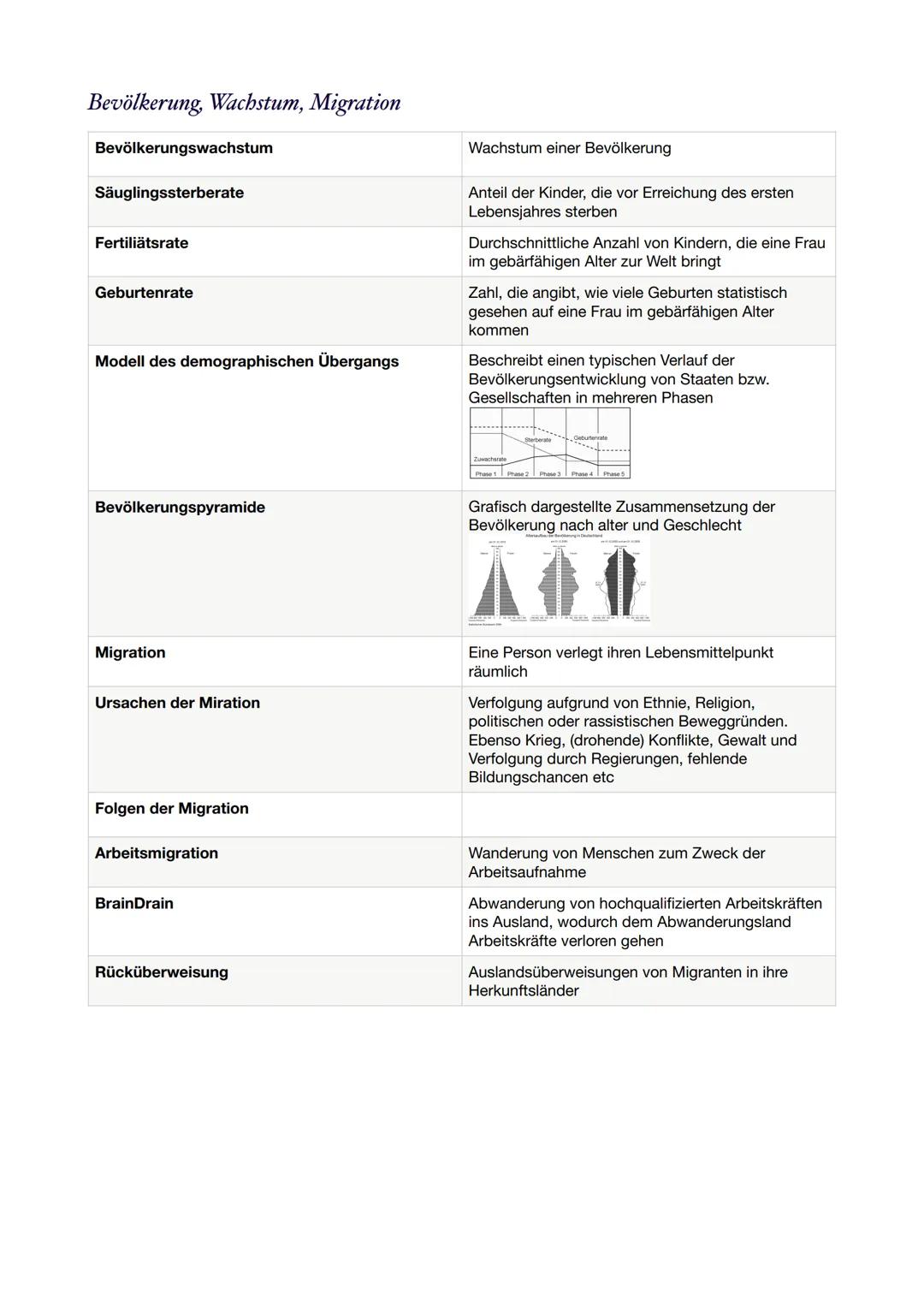 Fachbegriffe
Stadt
Stadt
Stadt-Umland-Beziehung
Urbanisierung
City
Daseinsgrundfunktion
Fragmentierung
Gated Communtiy
Gentrifizierung
Ghett