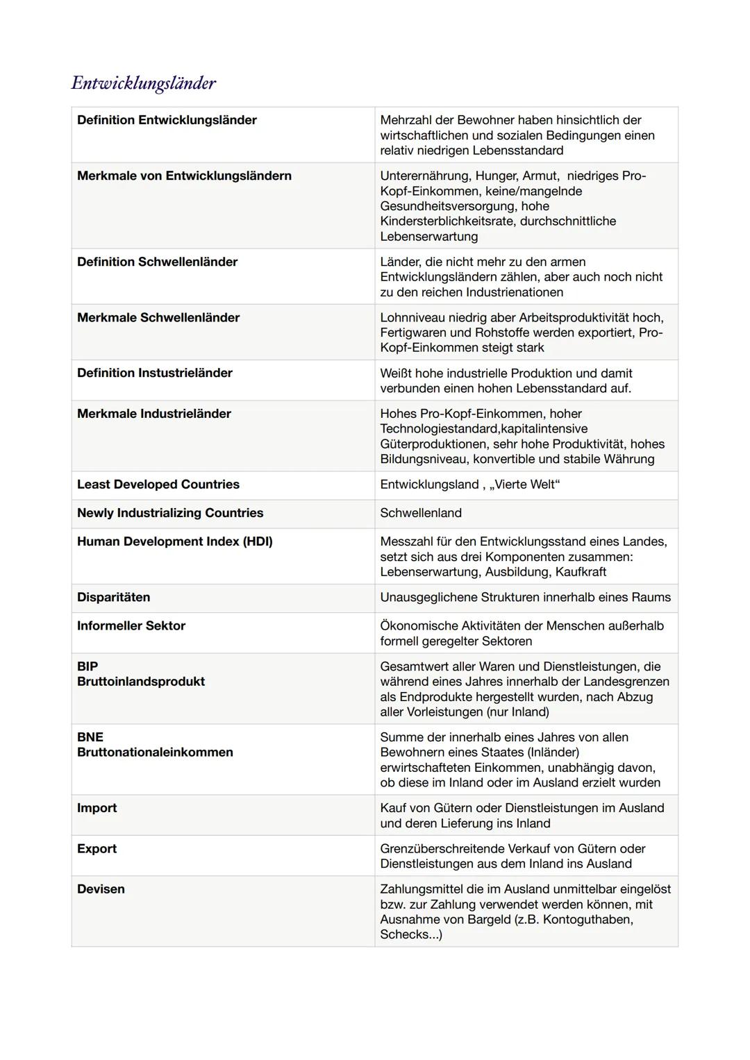 Fachbegriffe
Stadt
Stadt
Stadt-Umland-Beziehung
Urbanisierung
City
Daseinsgrundfunktion
Fragmentierung
Gated Communtiy
Gentrifizierung
Ghett