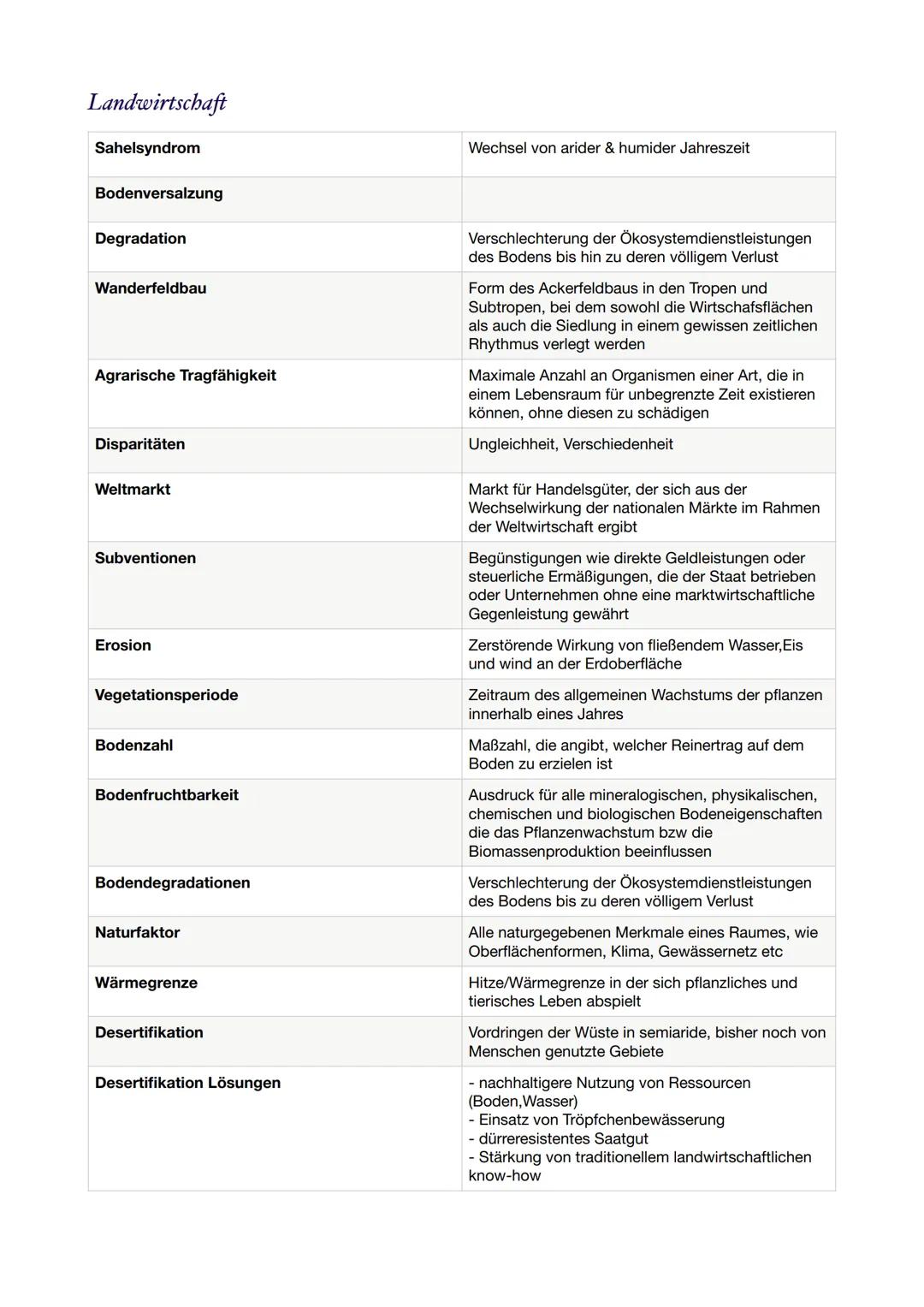 Fachbegriffe
Stadt
Stadt
Stadt-Umland-Beziehung
Urbanisierung
City
Daseinsgrundfunktion
Fragmentierung
Gated Communtiy
Gentrifizierung
Ghett