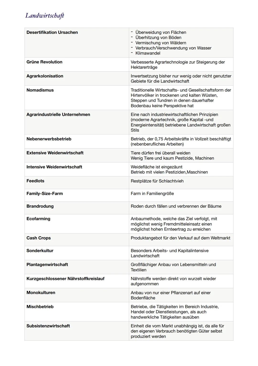Fachbegriffe
Stadt
Stadt
Stadt-Umland-Beziehung
Urbanisierung
City
Daseinsgrundfunktion
Fragmentierung
Gated Communtiy
Gentrifizierung
Ghett