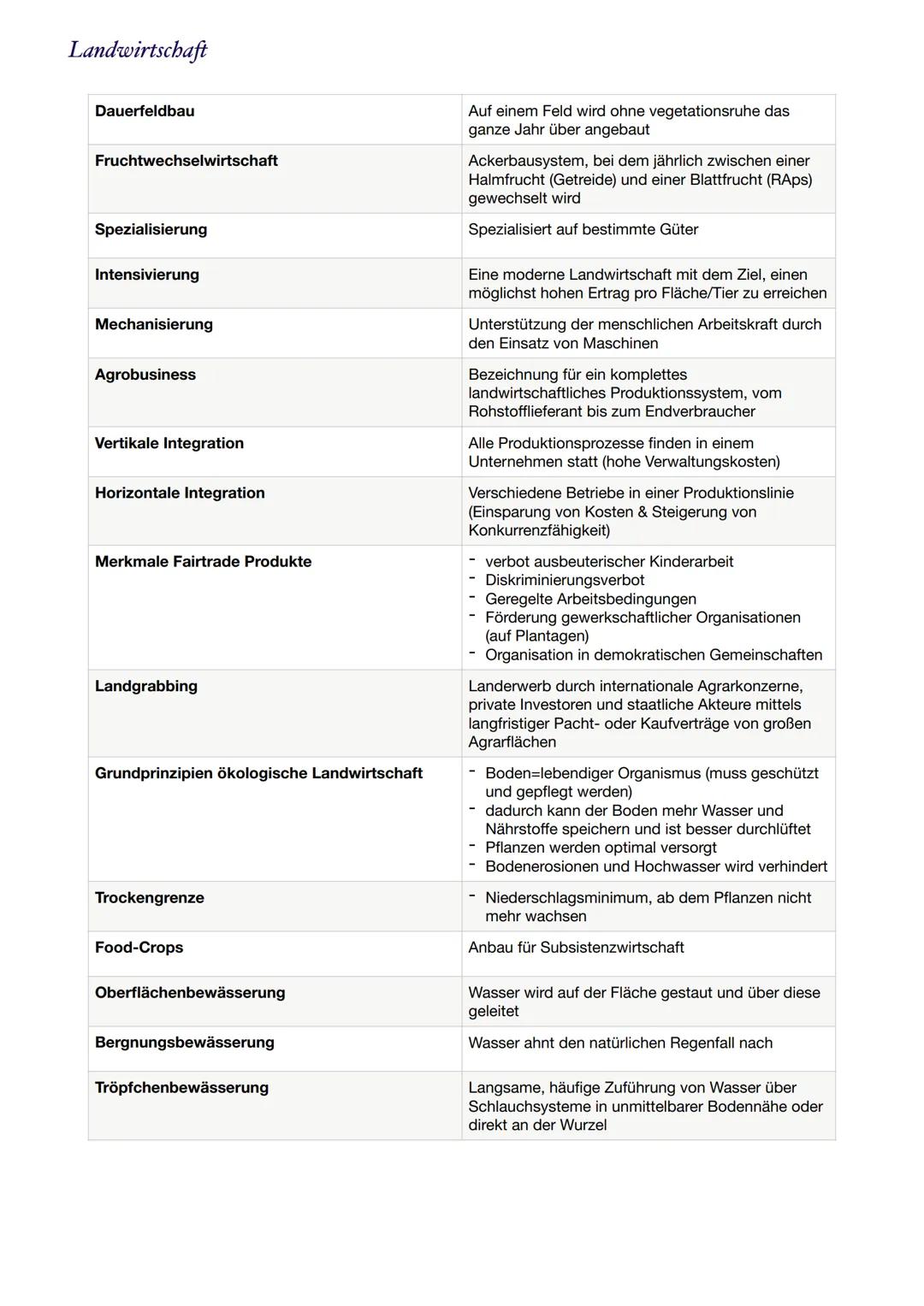 Fachbegriffe
Stadt
Stadt
Stadt-Umland-Beziehung
Urbanisierung
City
Daseinsgrundfunktion
Fragmentierung
Gated Communtiy
Gentrifizierung
Ghett