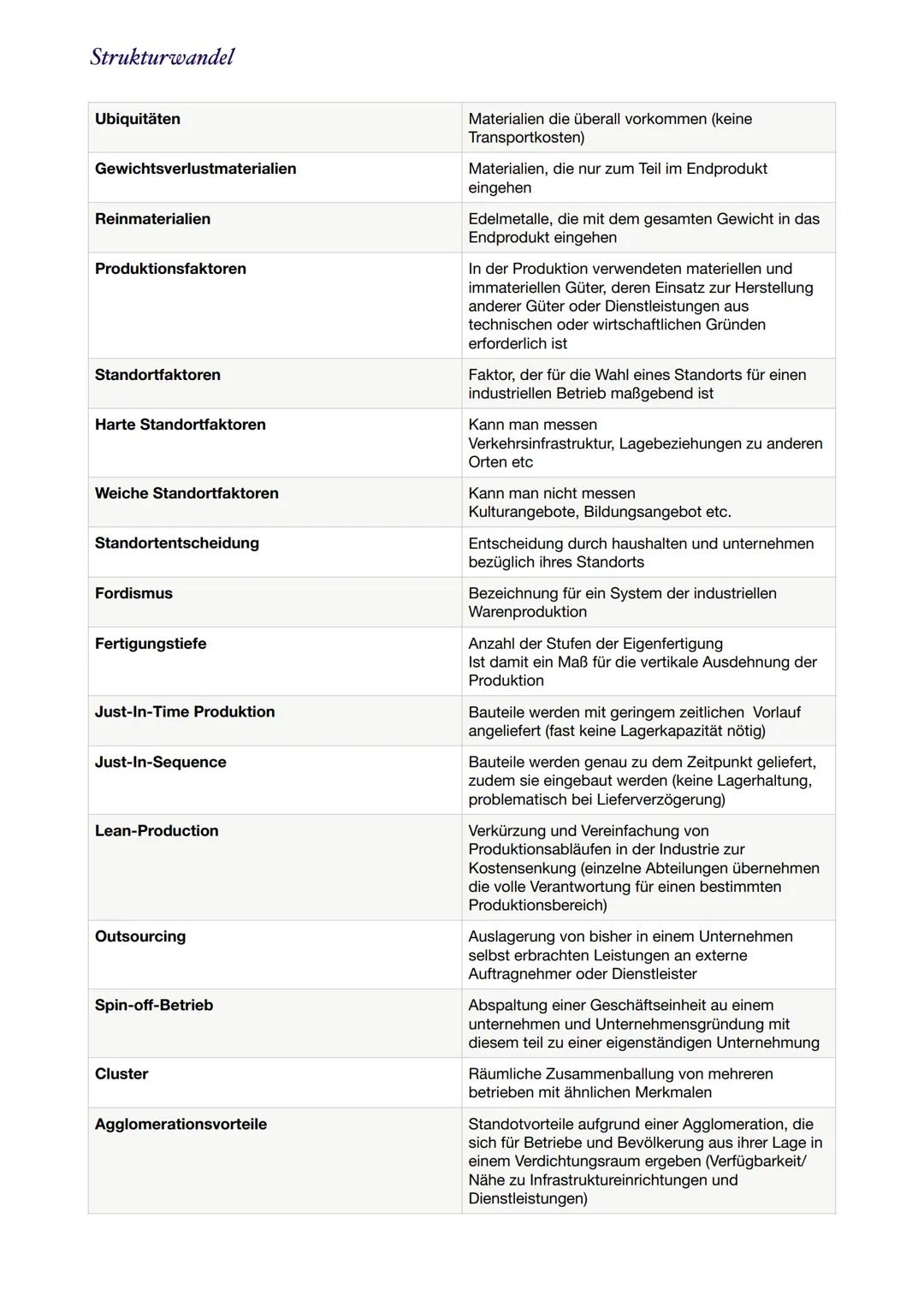 Fachbegriffe
Stadt
Stadt
Stadt-Umland-Beziehung
Urbanisierung
City
Daseinsgrundfunktion
Fragmentierung
Gated Communtiy
Gentrifizierung
Ghett