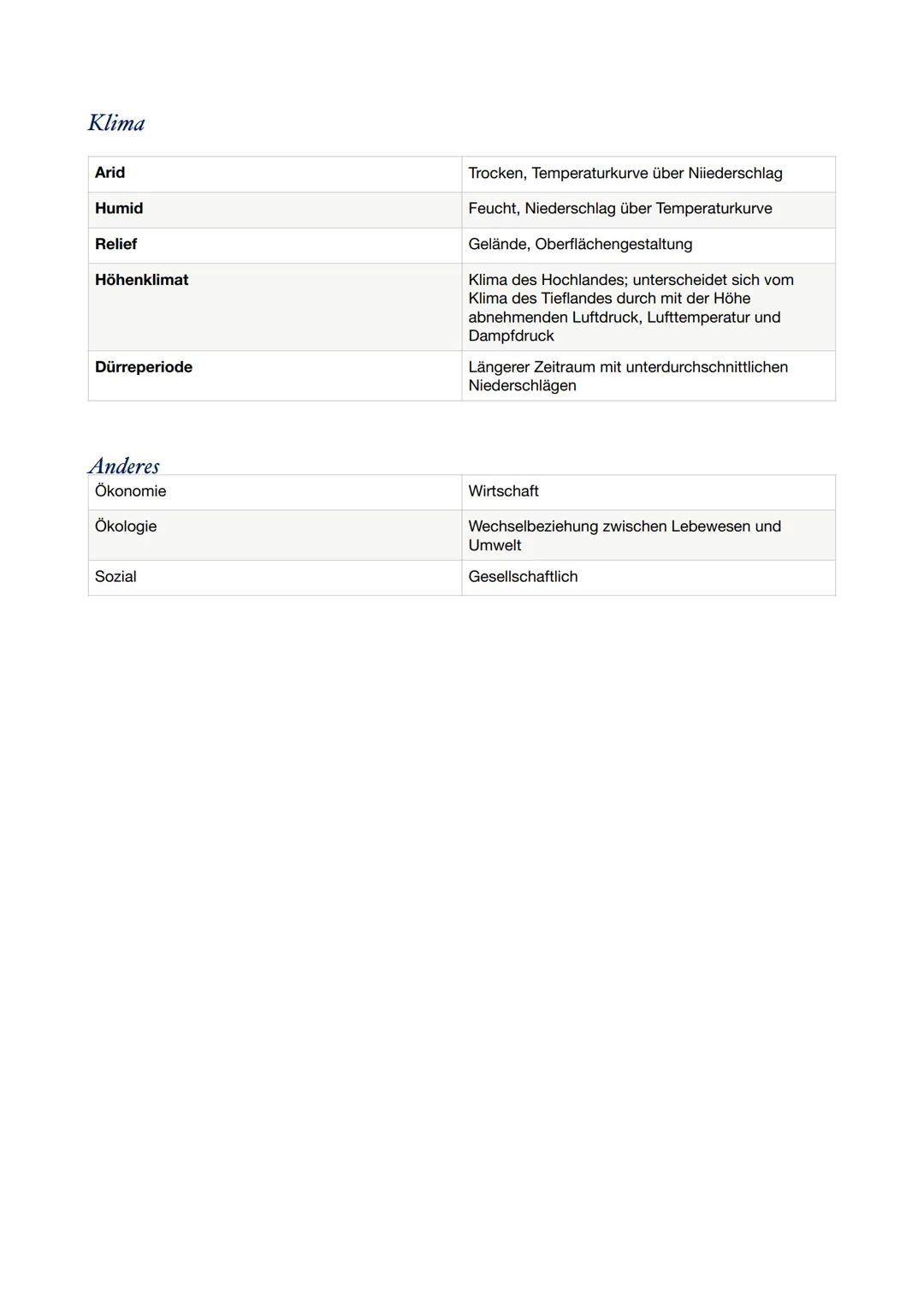 Fachbegriffe
Stadt
Stadt
Stadt-Umland-Beziehung
Urbanisierung
City
Daseinsgrundfunktion
Fragmentierung
Gated Communtiy
Gentrifizierung
Ghett