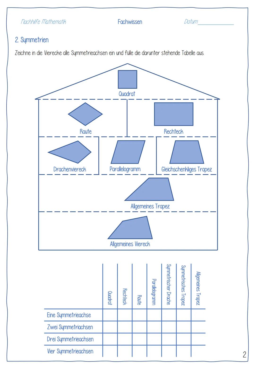 Nachhilfe Mathematik
b)
I. Allgemeines
Im Haus der Vierecke werden die jeweiligen Arten der Vierecke nach ihren Eigenschaften sortiert. Dabe