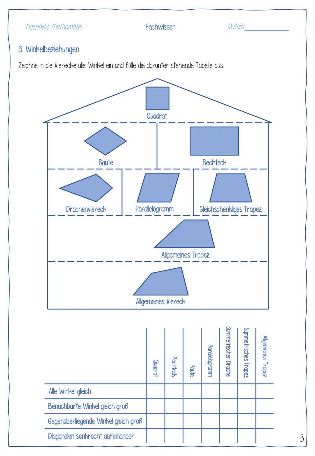 Nachhilfe Mathematik
b)
I. Allgemeines
Im Haus der Vierecke werden die jeweiligen Arten der Vierecke nach ihren Eigenschaften sortiert. Dabe