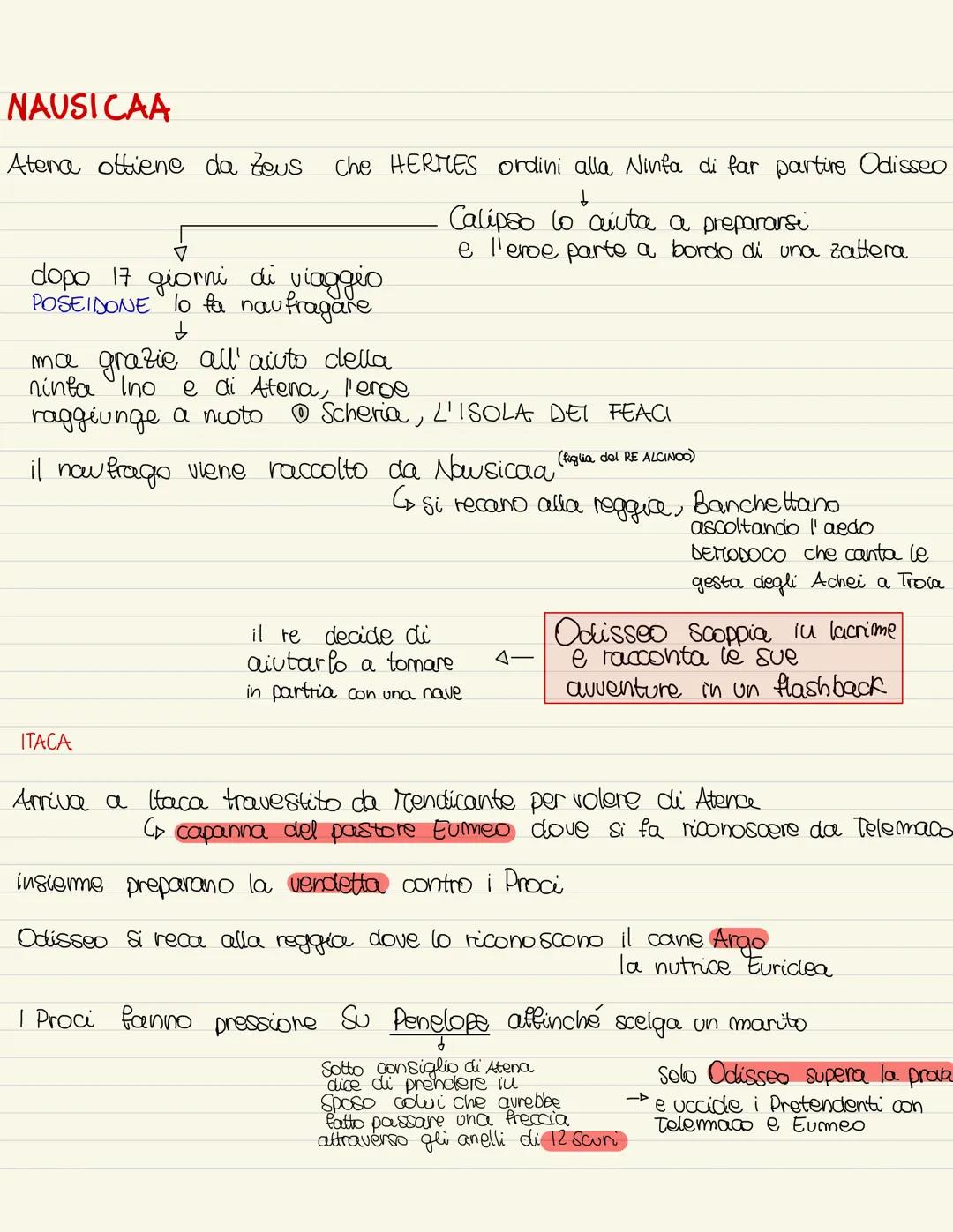 Odissea, la nostalgia del ritorno
24 Libri
Avventure di Odissec (re di Itaca)
viaggio di ritorno in Patrice dopo la guerra di Troia
Odissea