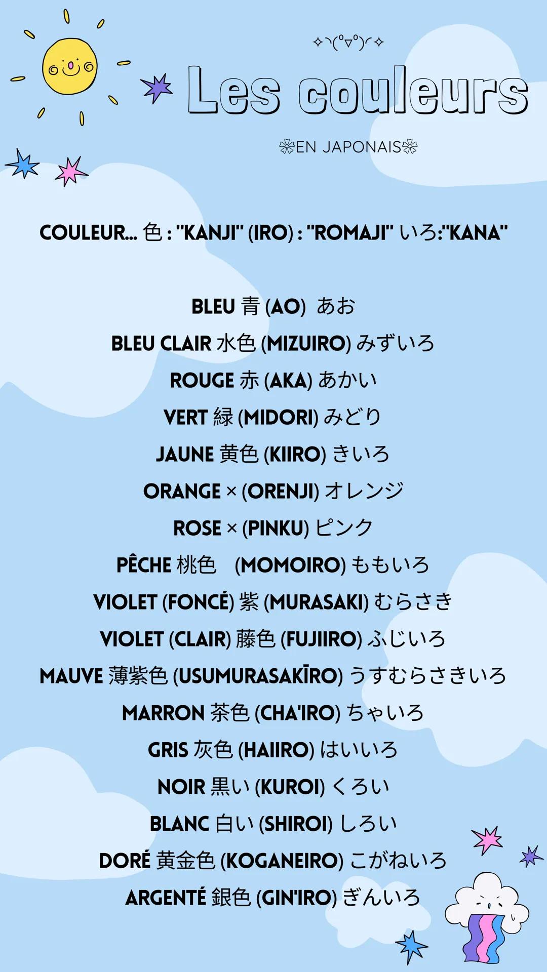0
0
(°°)<
* Les couleurs
EN JAPONAIS
COULEUR...: "KANJI" (IRO): "ROMAJI" L\3:"KANA"
BLEU (AO) 55
PÊCHE
VIOLET (FONCÉ)
VIOLET (CLAIR)
BLEU CL