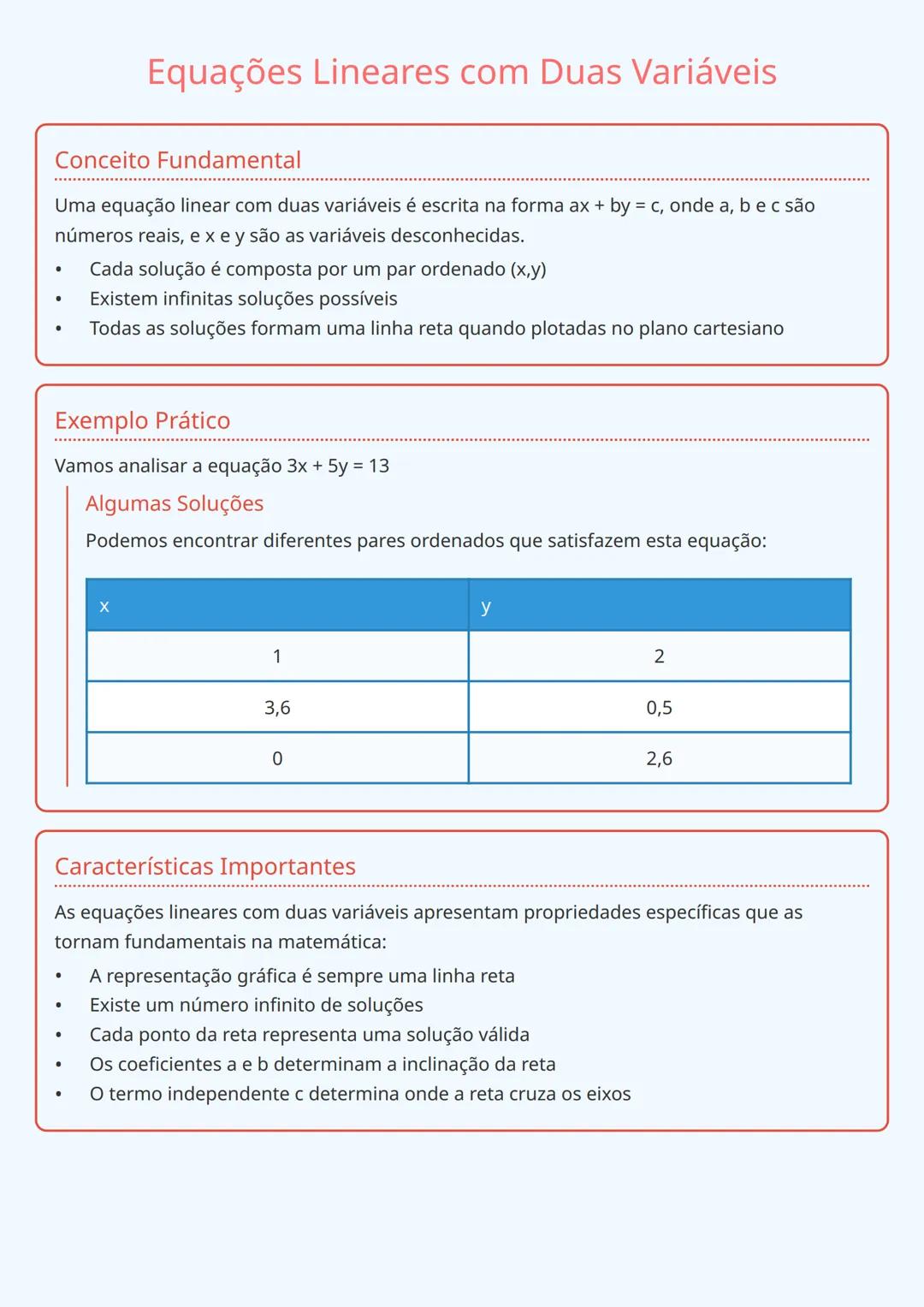 Equações Lineares com Duas Variáveis