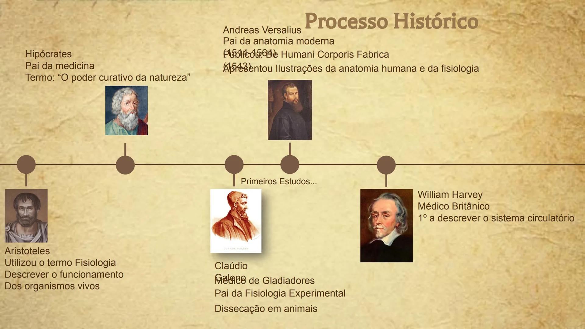 # Organização Funcional
do Corpo Humano
A Célula...
Síntese de Proteínas...
Funcionamento Celular...
Reprodução Celular... # Fisiologia hum