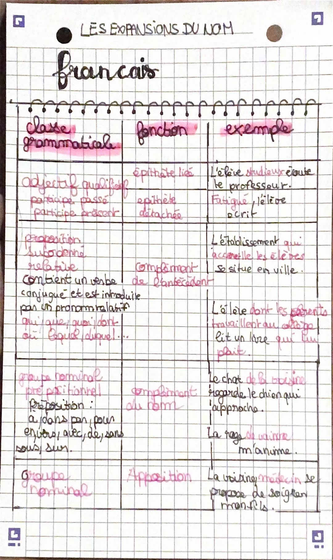 les expansions du nom