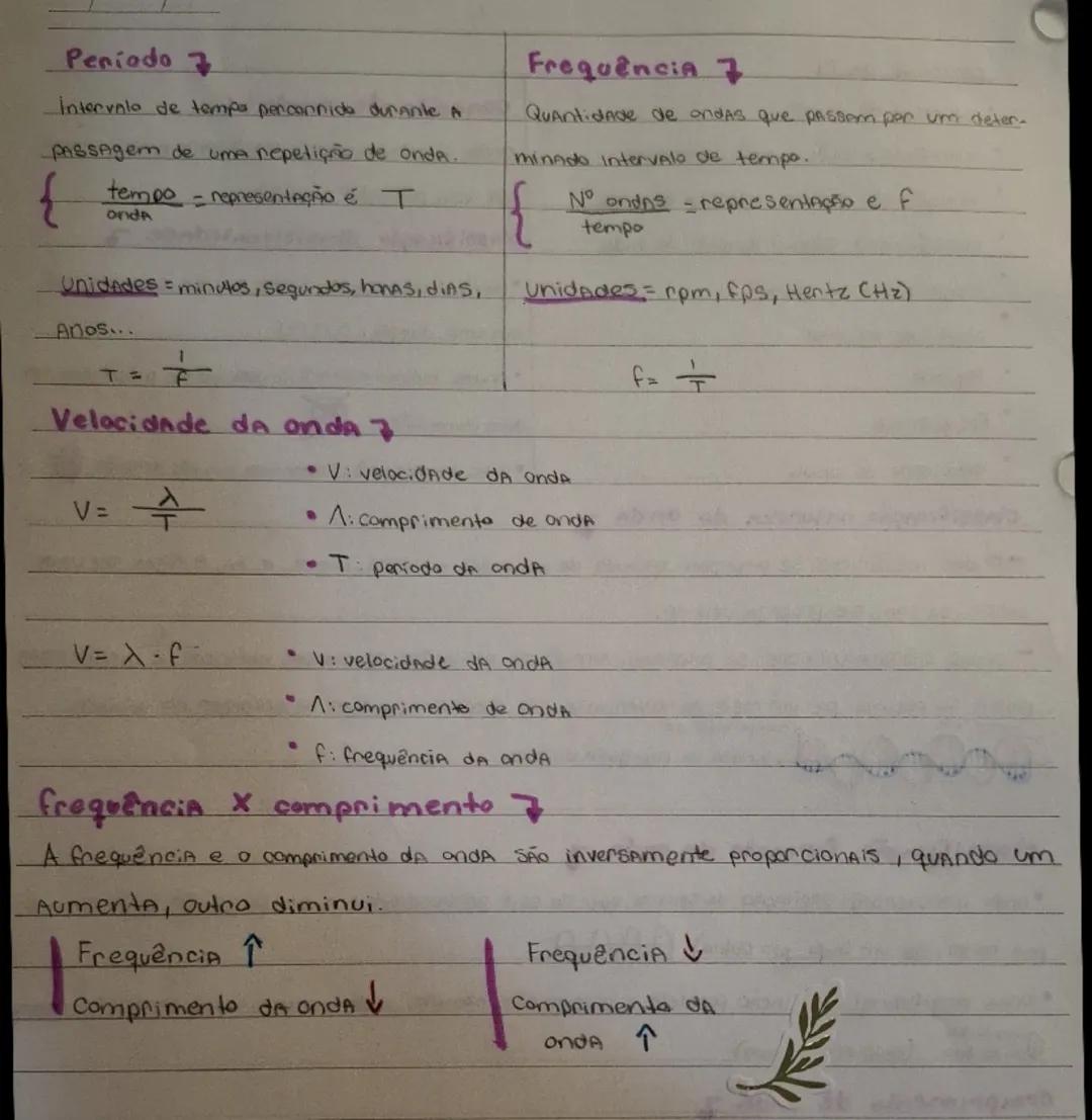 ६
e
conteúdos dDA PL
* conceito de andres
* cinesificação sobre as dimensionniidide
* classificação Sobre a natureza da onda.
* classificaçã