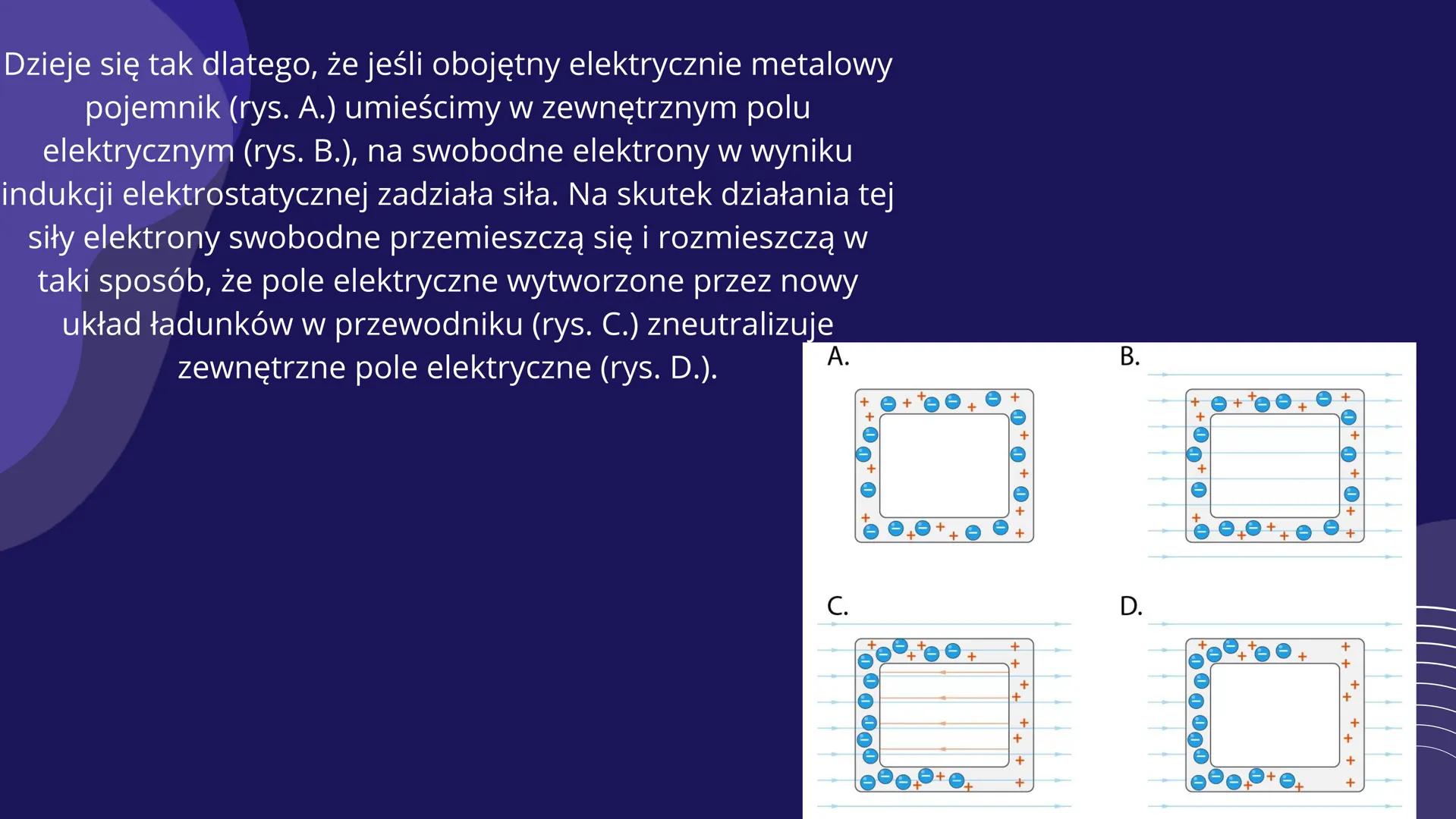 KLATKA
FARADAYA WIEMY, ŻE W PRZEWODNIKU ELEKTRYCZNYM ZNAJDUJĄ SIĘ
SWOBODNE ELEKTRONY, KTÓRE MOGĄ SIĘ W NIM PRZEMIESZCZAĆ.
WIEMY RÓWNIEŻ, ŻE