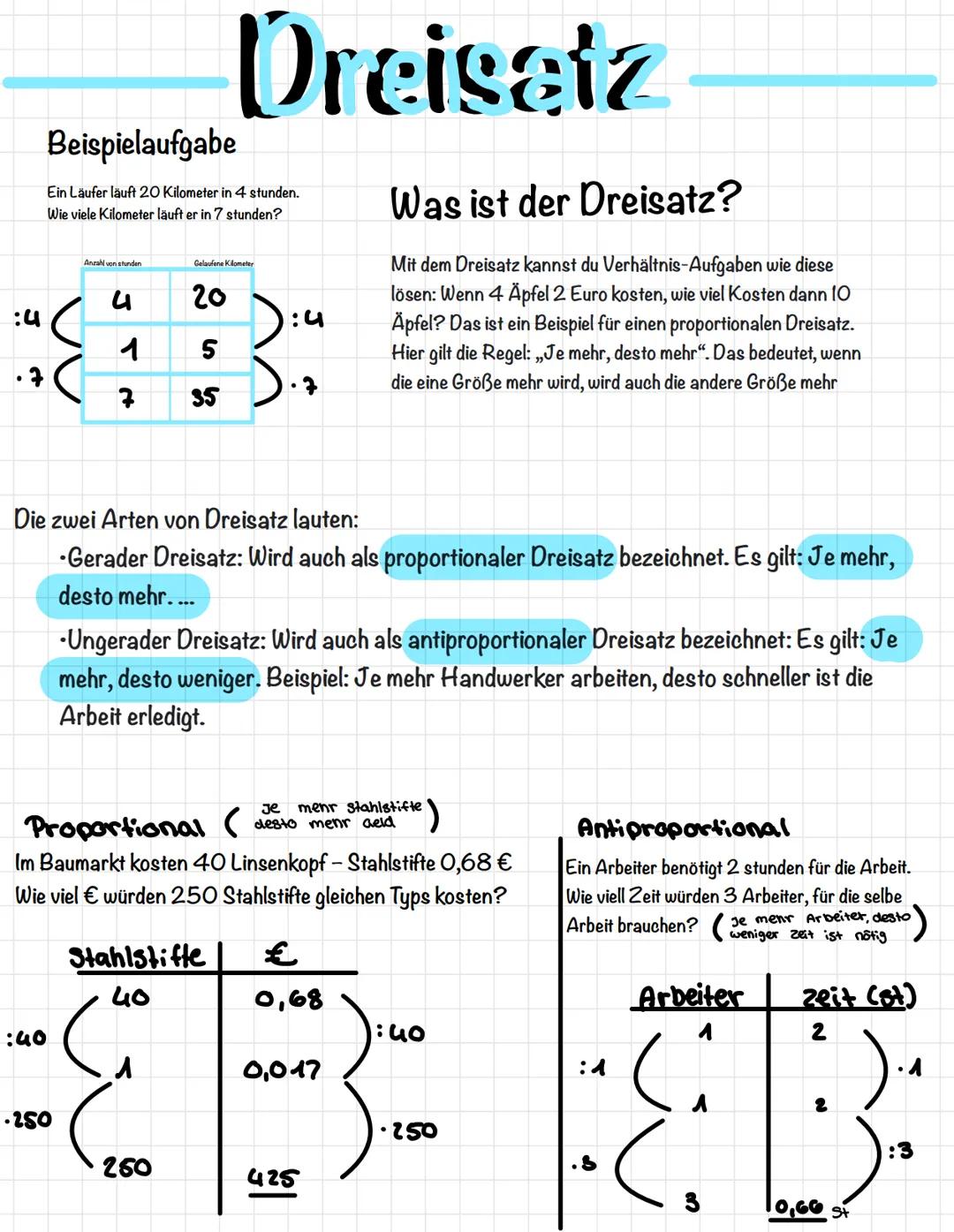 Beispielaufgabe
Ein Läufer läuft 20 Kilometer in 4 stunden.
Wie viele Kilometer läuft er in 7 stunden?
Anzahl von stunden
:40
4 20
&
Bi
1 5