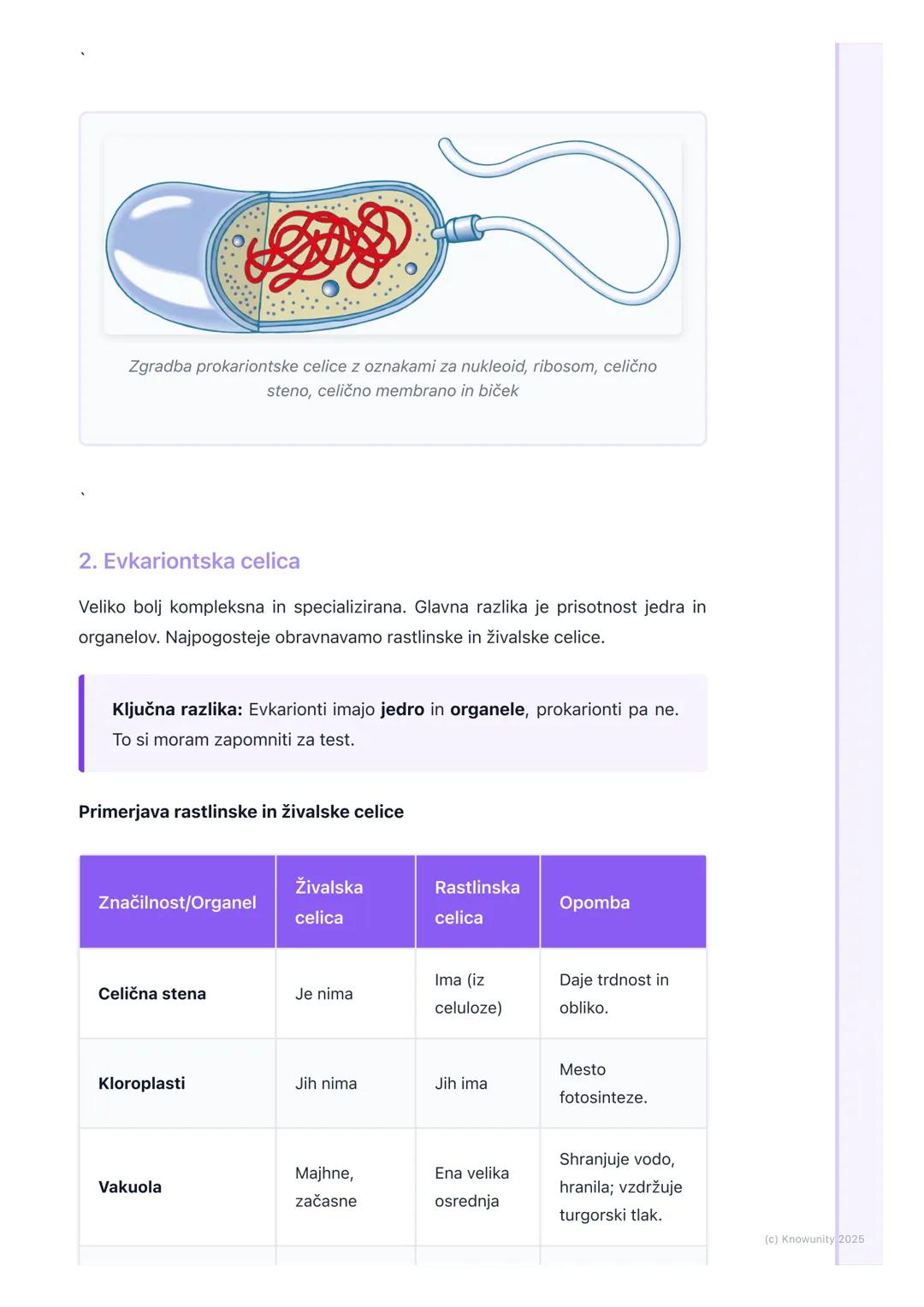 # Zgradba in funkcija celice
Uvod v zgradbo celice
Celica je osnovna gradbena in dejavna enota vseh živih organizmov. Vse, kar
je živo, je