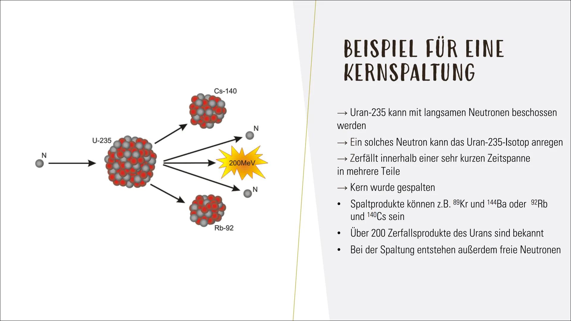 KERNSPALTUNG -
KETTENREAKTION INHALT
Was ist eine Kernspaltung?
Die Ursache für die Energiefreisetzung
Zustandekommen von Kernspaltung
Beisp