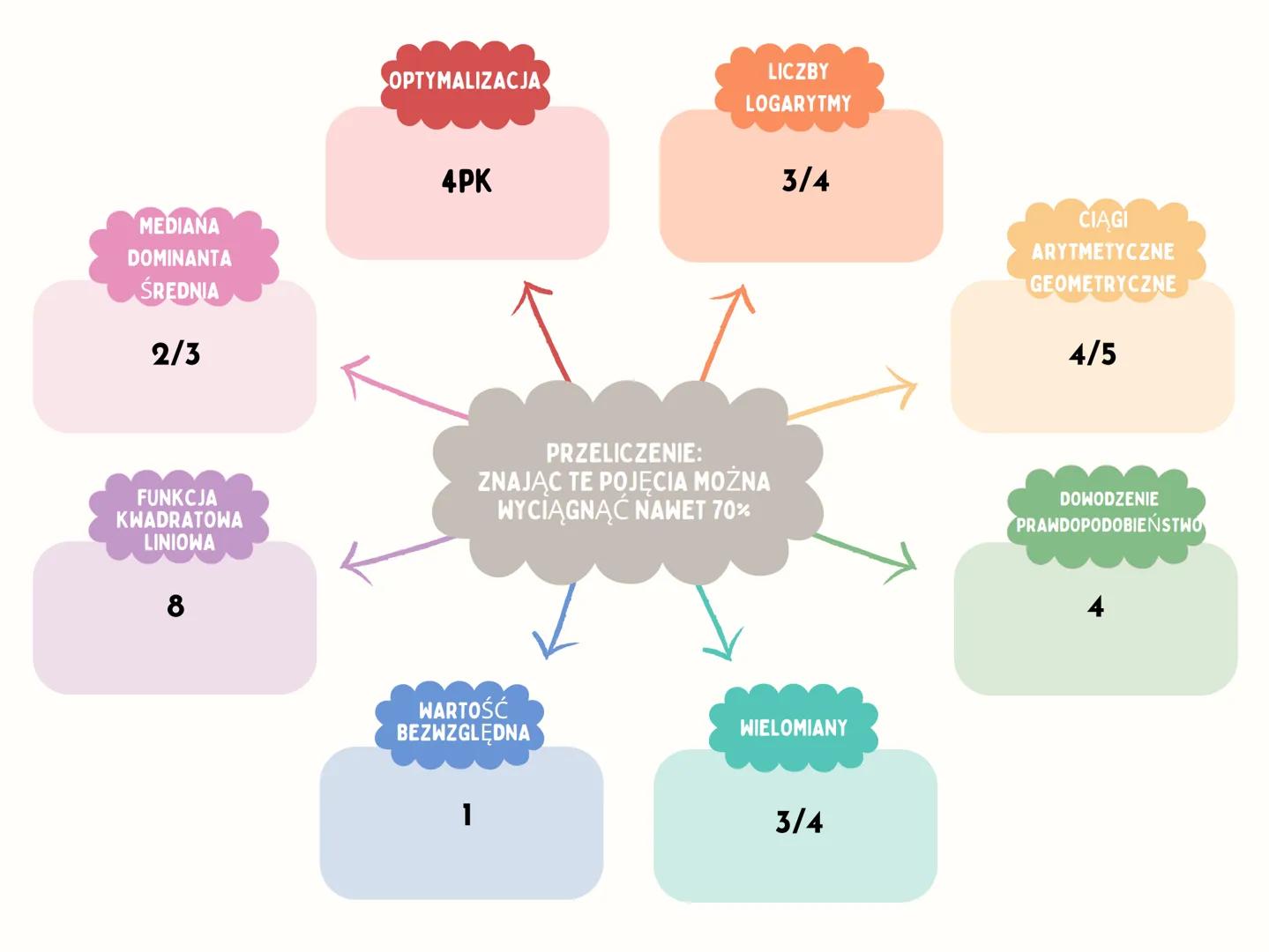 OPTYMALIZACJA.
LICZBY
LOGARYTMY
MEDIANA
DOMINANTA
ŚREDNIA
TOTALNY PEWNIAK NIE
POTRZEBA DUŻO WIEDZY
GŁÓWNIE TEORIA.
TOTALNY KOSMOS NIE?
WCALE