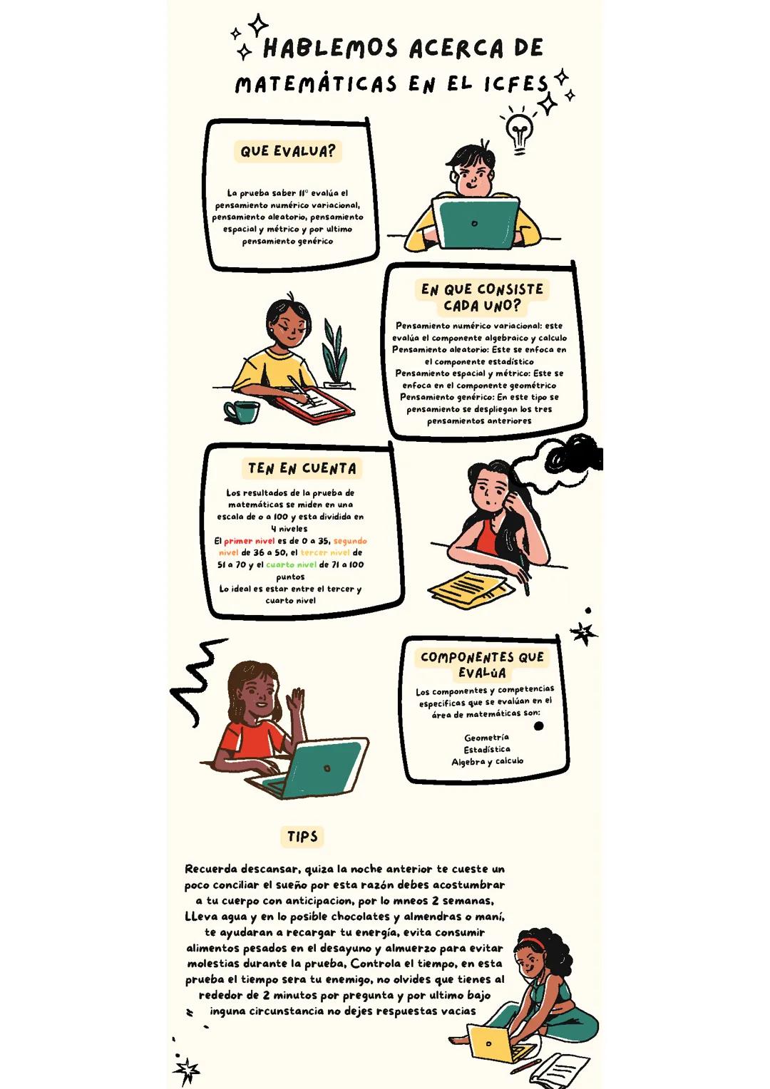 Matemáticas en el ICFES