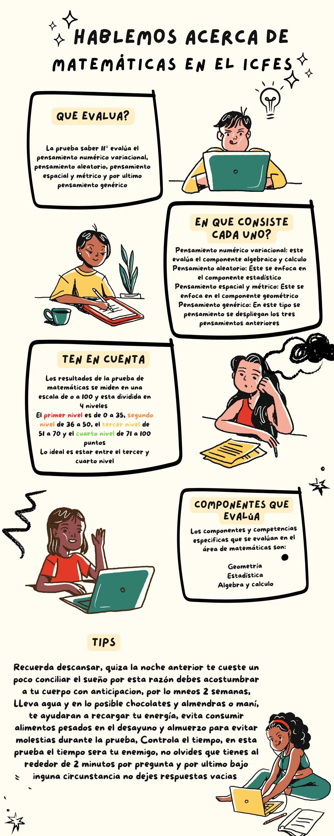 HABLEMOS ACERCA DE
MATEMÁTICAS EN EL ICFES
QUE EVALUA?
La prueba saber II° evalúa el
pensamiento numérico variacional,
pensamiento aleatorio