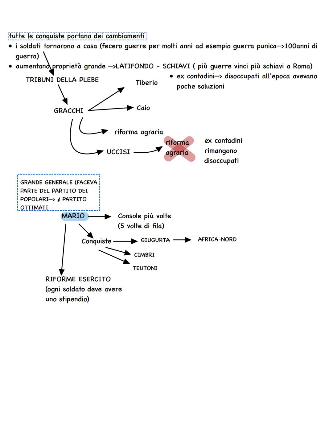 GUERRE PUNICHE
• 1° guerra punica=>264-241a.C.
• 2° guerra punica=>218-202a.C.
• 3°guerra punica=>149-146a.C.
• Le guerre puniche sono le tr