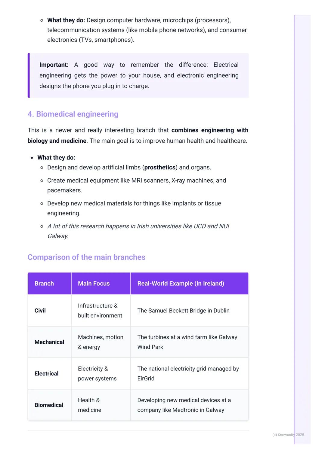 # Branches of Engineering
An introduction to engineering fields
Engineering is a really broad subject that's all about using science and m